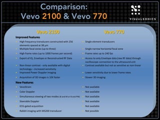 Comparison:
     Vevo 2100 & Vevo 770
                    Vevo 2100                                                  Vevo 770
Improved Features
•   High frequency transducers constructed with 256        • Single element transducers
    elements spaced at 38 μm
•   Multiple focal zones (up to three)                     • Single narrow horizontal focal zone
•   High frame rates (up to 1000 frames per second)        • Frame rates up to 240 fps
•   Export of IQ, Envelope or Reconstructed RF Data        • Access to only Envelope data (raw RF data) through
                                                             oscilloscope connection to the ultrasound unit
•   Non-linear contrast - only available with digital      • Contrast available but not as sensitive as non-linear
    technology – increased sensitivity
•   Improved Power Doppler imaging                         • Lower sensitivity due to lower frame rates
•   Acquisition of 3D images is 10X faster                 • Slower 3D imaging
New Features
•   VevoStrain                                             • Not available
•   Color Doppler                                          • Not available
•   Simultaneous viewing of two modes (B and M or B and PW) • Not available
•   Steerable Doppler                                      • Not available
•   ECG-gated acquisition                                  • Not available
•   Rabbit imaging with MS200 transducer                   • Not possible
 