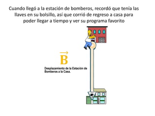 Cuando llegó a la estación de bomberos, recordó que tenía las
llaves en su bolsillo, así que corrió de regreso a casa para
poder llegar a tiempo y ver su programa favorito

 