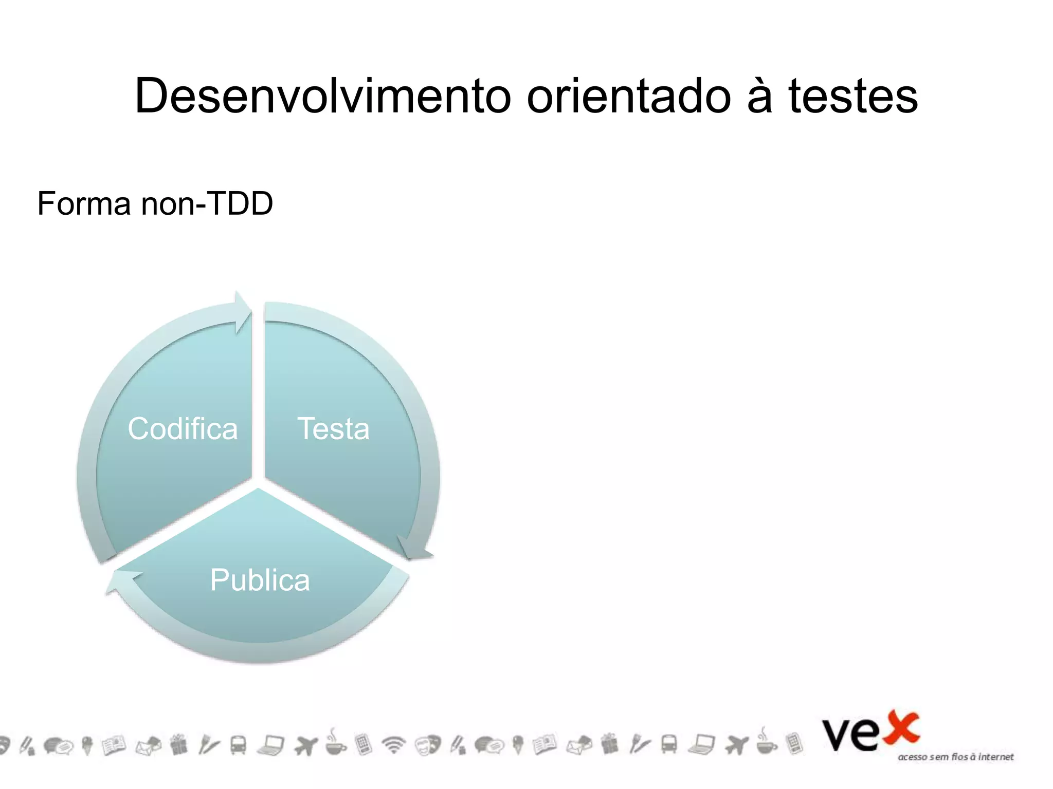 Testa
Publica
Codifica
Forma non-TDD
Desenvolvimento orientado à testes
 