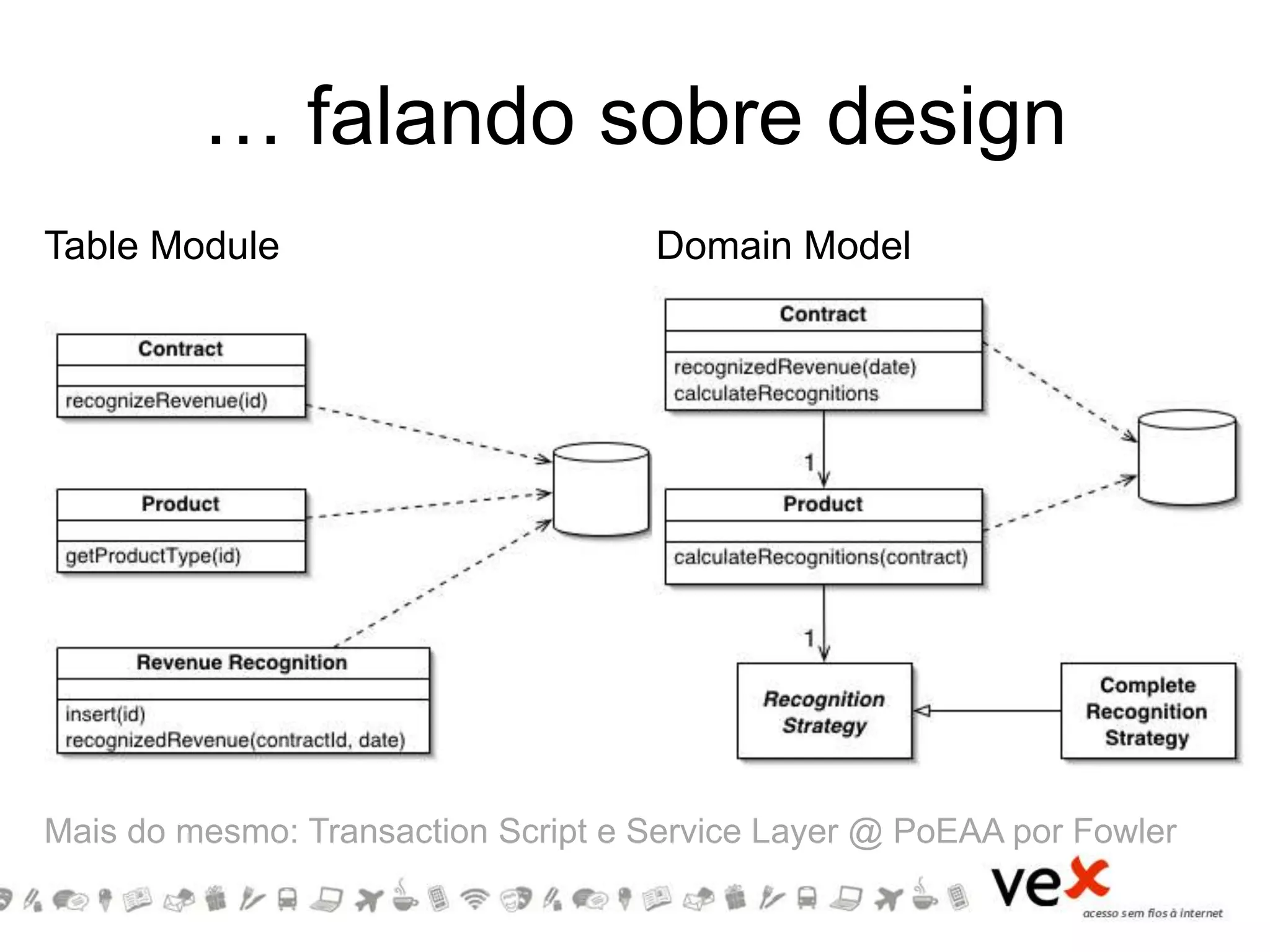 … falando sobre design
Table Module
Mais do mesmo: Transaction Script e Service Layer @ PoEAA por Fowler
Domain Model
 
