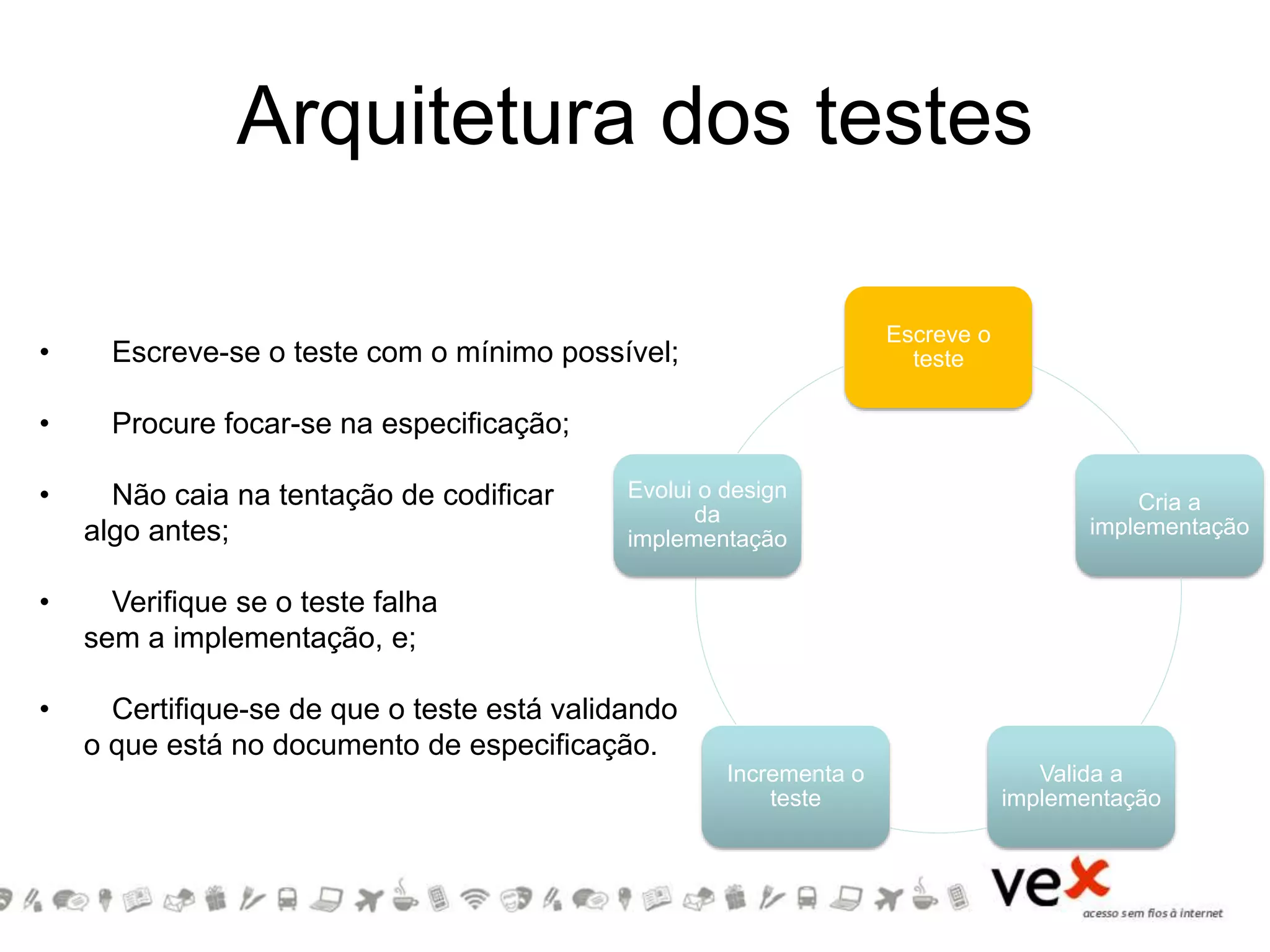 Arquitetura dos testes
Escreve o
teste
Cria a
implementação
Valida a
implementação
Incrementa o
teste
Evolui o design
da
implementação
• Escreve-se o teste com o mínimo possível;
• Procure focar-se na especificação;
• Não caia na tentação de codificar
algo antes;
• Verifique se o teste falha
sem a implementação, e;
• Certifique-se de que o teste está validando
o que está no documento de especificação.
 