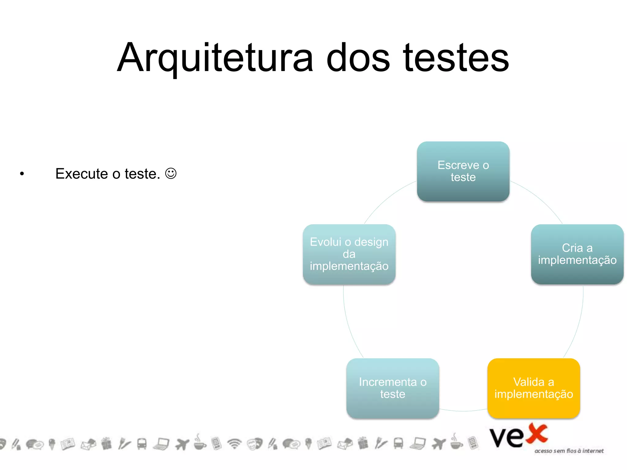 Arquitetura dos testes
Escreve o
teste
Cria a
implementação
Valida a
implementação
Incrementa o
teste
Evolui o design
da
implementação
• Execute o teste. 
 