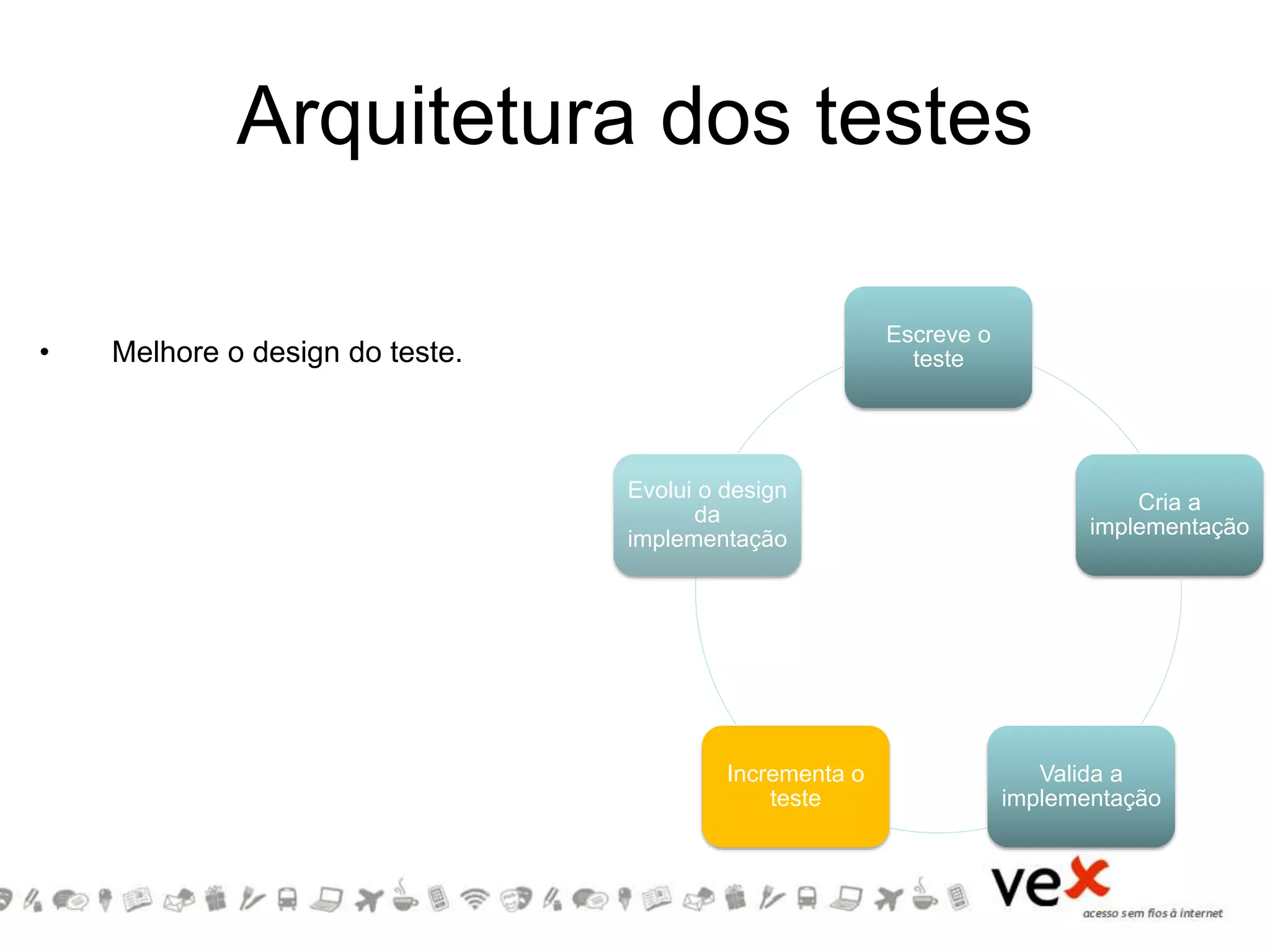Arquitetura dos testes
Escreve o
teste
Cria a
implementação
Valida a
implementação
Incrementa o
teste
Evolui o design
da
implementação
• Melhore o design do teste.
 