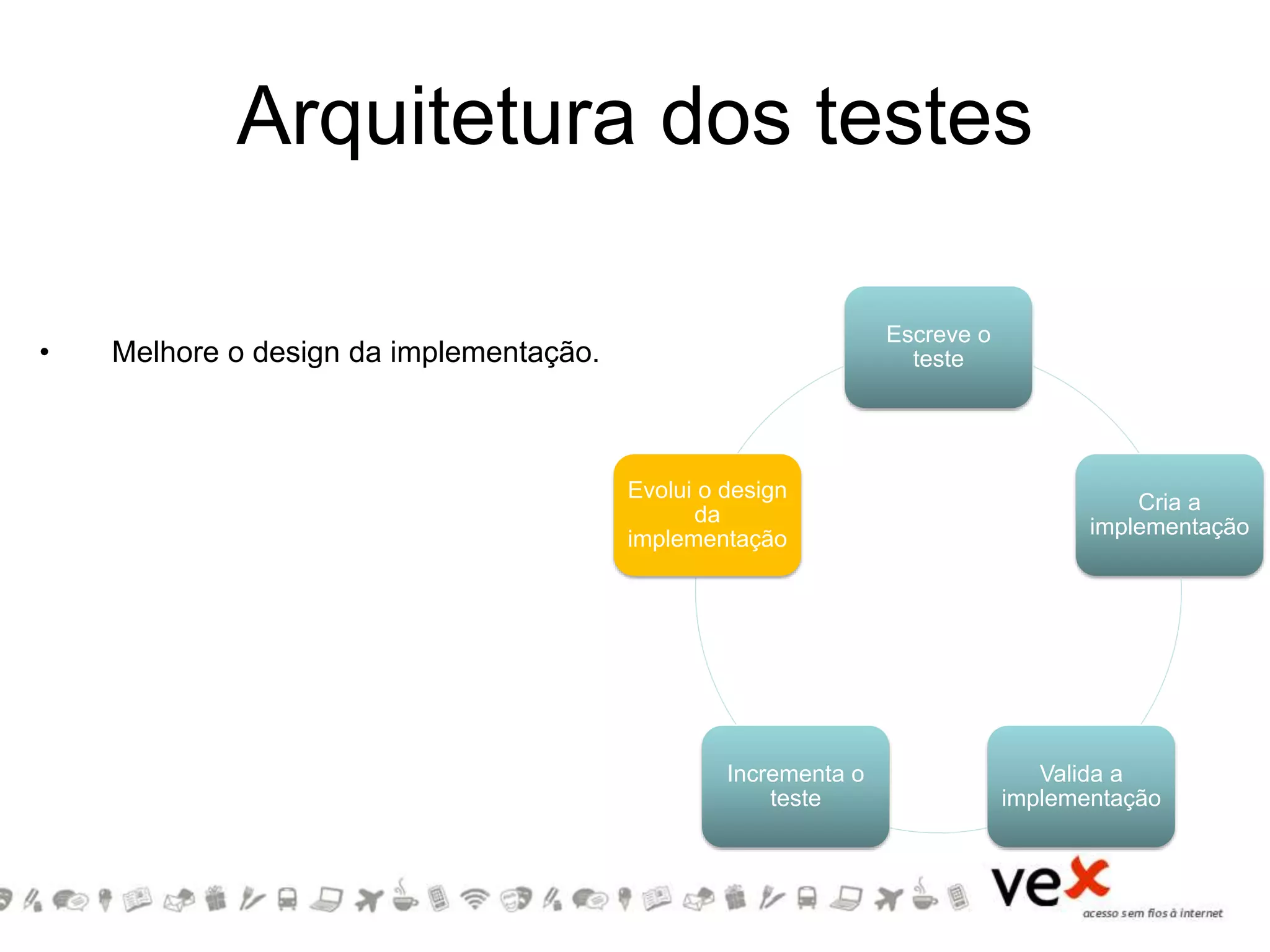 Arquitetura dos testes
Escreve o
teste
Cria a
implementação
Valida a
implementação
Incrementa o
teste
Evolui o design
da
implementação
• Melhore o design da implementação.
 