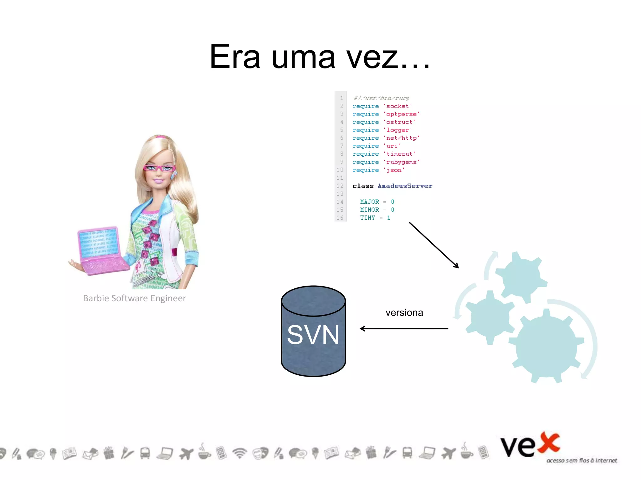 Era uma vez…
Barbie Software Engineer
SVN
versiona
 