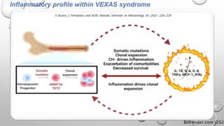 Vexa's Rashes VEXAS syndromes , a diagnostic Puzzlepptx | PPTX