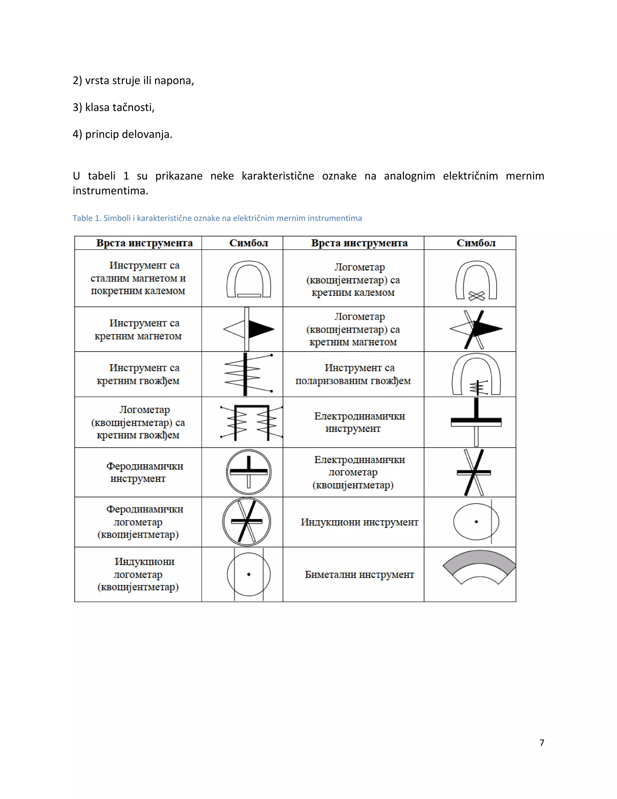 7
2) vrsta struje ili napona,
3) klasa tačnosti,
4) princip delovanja.
U tabeli 1 su prikazane neke karakteristične oznake na analognim električnim mernim
instrumentima.
Table 1. Simboli i karakteristične oznake na električnim mernim instrumentima
 