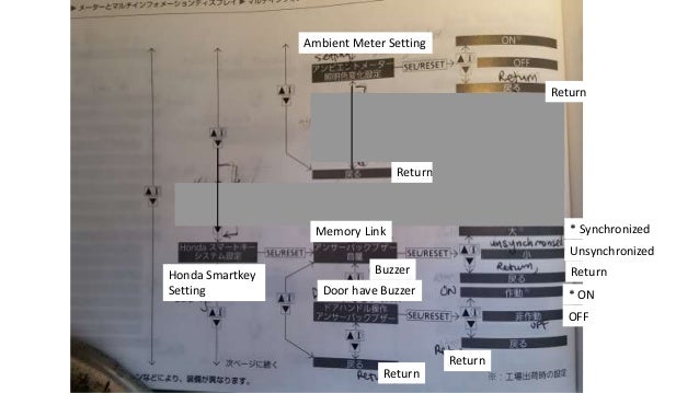 Honda Vezel Hybrid Setting