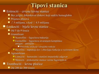 Tipovi stanicaTipovi stanica
 Eritrociti – crvene krvne staniceEritrociti – crvene krvne stanice
 Bez jezgre, bikonkavni diskovi koji sadrže hemoglobinBez jezgre, bikonkavni diskovi koji sadrže hemoglobin
 Prijenos plinovaPrijenos plinova
 ♂♂ 5 milijuna, a kod ♀ 4.5 milijuna5 milijuna, a kod ♀ 4.5 milijuna
 Leukociti – bijele krvne staniceLeukociti – bijele krvne stanice
 Od 5 do 9 tisućaOd 5 do 9 tisuća
 GranuliraniGranulirani
 Neutrofilni – fagocitoza bakterijaNeutrofilni – fagocitoza bakterija
 Eozinofilni – fagocitoza stvaranjem kompleksaEozinofilni – fagocitoza stvaranjem kompleksa
antigen – antitijeloantigen – antitijelo
 Parazitske infekcije i alergijske reakcijeParazitske infekcije i alergijske reakcije
 Bazofilni – napuštaju krv i obavljaju funkciju u vezivnom tkivuBazofilni – napuštaju krv i obavljaju funkciju u vezivnom tkivu
 AgranuliraniAgranulirani
 Limfociti – humoralni i stanični imunološki odgovorLimfociti – humoralni i stanični imunološki odgovor
 Monociti – prekursorne stanice većine fagocitnih st.Monociti – prekursorne stanice većine fagocitnih st.
 Trombociti – krvne pločiceTrombociti – krvne pločice
 Od 200 do 300 tisućaOd 200 do 300 tisuća
 