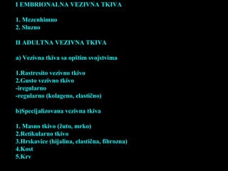 I EMBRIONALNA VEZIVNA TKIVA
1. Mezenhimno
2. Sluzno
II ADULTNA VEZIVNA TKIVA
a) Vezivna tkiva sa opštim svojstvima
1.Rastresito vezivno tkivo
2.Gusto vezivno tkivo
-iregularno
-regularno (kolageno, elastično)
b)Specijalizovana vezivna tkiva
1. Masno tkivo (žuto, mrko)
2.Retikularno tkivo
3.Hrskavice (hijalina, elastična, fibrozna)
4.Kost
5.Krv
 