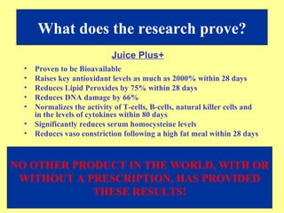 Proven to be Bioavailable  Raises key antioxidant levels as much as 2000% within 28 days Reduces Lipid Peroxides by 75% within 28 days  Reduces DNA damage by 66%  Normalizes the activity of T-cells, B-cells, natural killer cells and in the levels of cytokines within 80 days Significantly reduces serum homocysteine levels  Reduces vaso constriction following a high fat meal within 28 days What does the research prove? NO OTHER PRODUCT IN THE WORLD, WITH OR WITHOUT A PRESCRIPTION, HAS PROVIDED THESE RESULTS! Juice Plus+ 