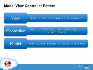 Model View Controller Pattern

 