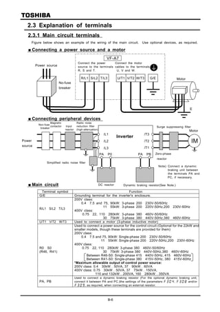 Vf Terminals Vf a7 manual | PDF