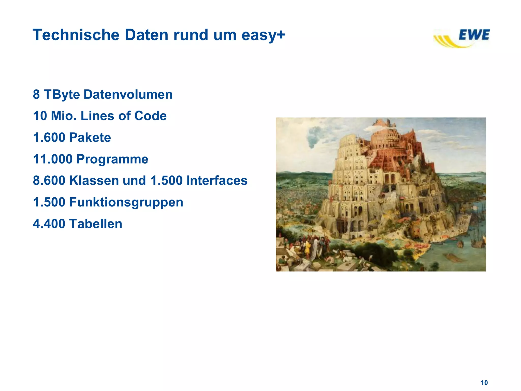 1010
Technische Daten rund um easy+
8 TByte Datenvolumen
10 Mio. Lines of Code
1.600 Pakete
11.000 Programme
8.600 Klassen und 1.500 Interfaces
1.500 Funktionsgruppen
4.400 Tabellen
 