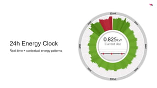 24h Energy Clock 
Real-time + contextual energy patterns 
 