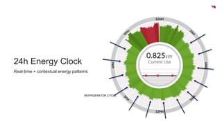 24h Energy Clock 
Real-time + contextual energy patterns 
REFRIGERATOR CYCLE 
 