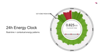 GOT HOME FROM WORK 
24h Energy Clock 
Real-time + contextual energy patterns 
 