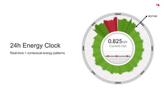 24h Energy Clock 
Real-time + contextual energy patterns 
BEDTIME 
 
