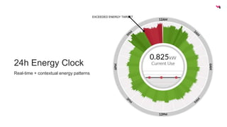 24h Energy Clock 
Real-time + contextual energy patterns 
EXCEEDED ENERGY TARGET 
 