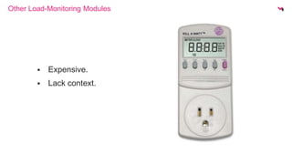 Other Load-Monitoring Modules 
 Expensive. 
 Lack context. 
 