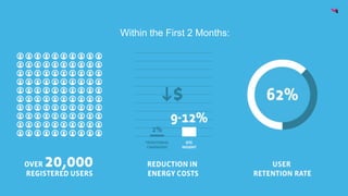 Within the First 2 Months: 
 