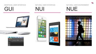 GRAPHICAL USER INTERFACE 
GUI 
NATURAL USER INTERFACE 
NUI 
NATURAL USER ENVIRONMENT 
NUE 
 
