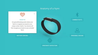 Nymi Slide 
Visual? KF Decide 
 