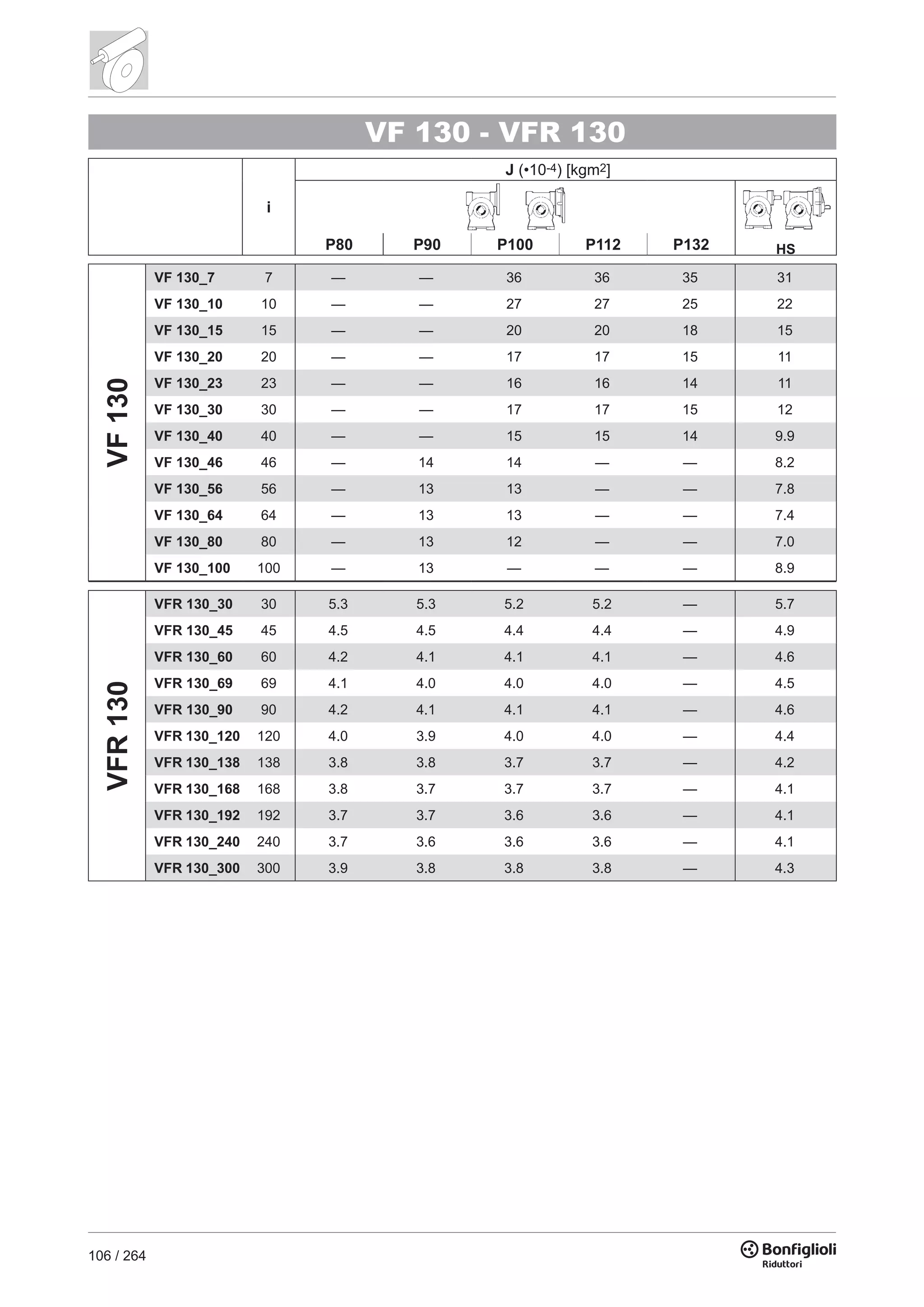 106 / 264
VF 130 - VFR 130
i
J (•10-4) [kgm2]
HSP80 P90 P100 P112 P132
VF130
VF 130_7 7 — — 36 36 35 31
VF 130_10 10 — — 27 27 25 22
VF 130_15 15 — — 20 20 18 15
VF 130_20 20 — — 17 17 15 11
VF 130_23 23 — — 16 16 14 11
VF 130_30 30 — — 17 17 15 12
VF 130_40 40 — — 15 15 14 9.9
VF 130_46 46 — 14 14 — — 8.2
VF 130_56 56 — 13 13 — — 7.8
VF 130_64 64 — 13 13 — — 7.4
VF 130_80 80 — 13 12 — — 7.0
VF 130_100 100 — 13 — — — 8.9
VFR130
VFR 130_30 30 5.3 5.3 5.2 5.2 — 5.7
VFR 130_45 45 4.5 4.5 4.4 4.4 — 4.9
VFR 130_60 60 4.2 4.1 4.1 4.1 — 4.6
VFR 130_69 69 4.1 4.0 4.0 4.0 — 4.5
VFR 130_90 90 4.2 4.1 4.1 4.1 — 4.6
VFR 130_120 120 4.0 3.9 4.0 4.0 — 4.4
VFR 130_138 138 3.8 3.8 3.7 3.7 — 4.2
VFR 130_168 168 3.8 3.7 3.7 3.7 — 4.1
VFR 130_192 192 3.7 3.7 3.6 3.6 — 4.1
VFR 130_240 240 3.7 3.6 3.6 3.6 — 4.1
VFR 130_300 300 3.9 3.8 3.8 3.8 — 4.3
 