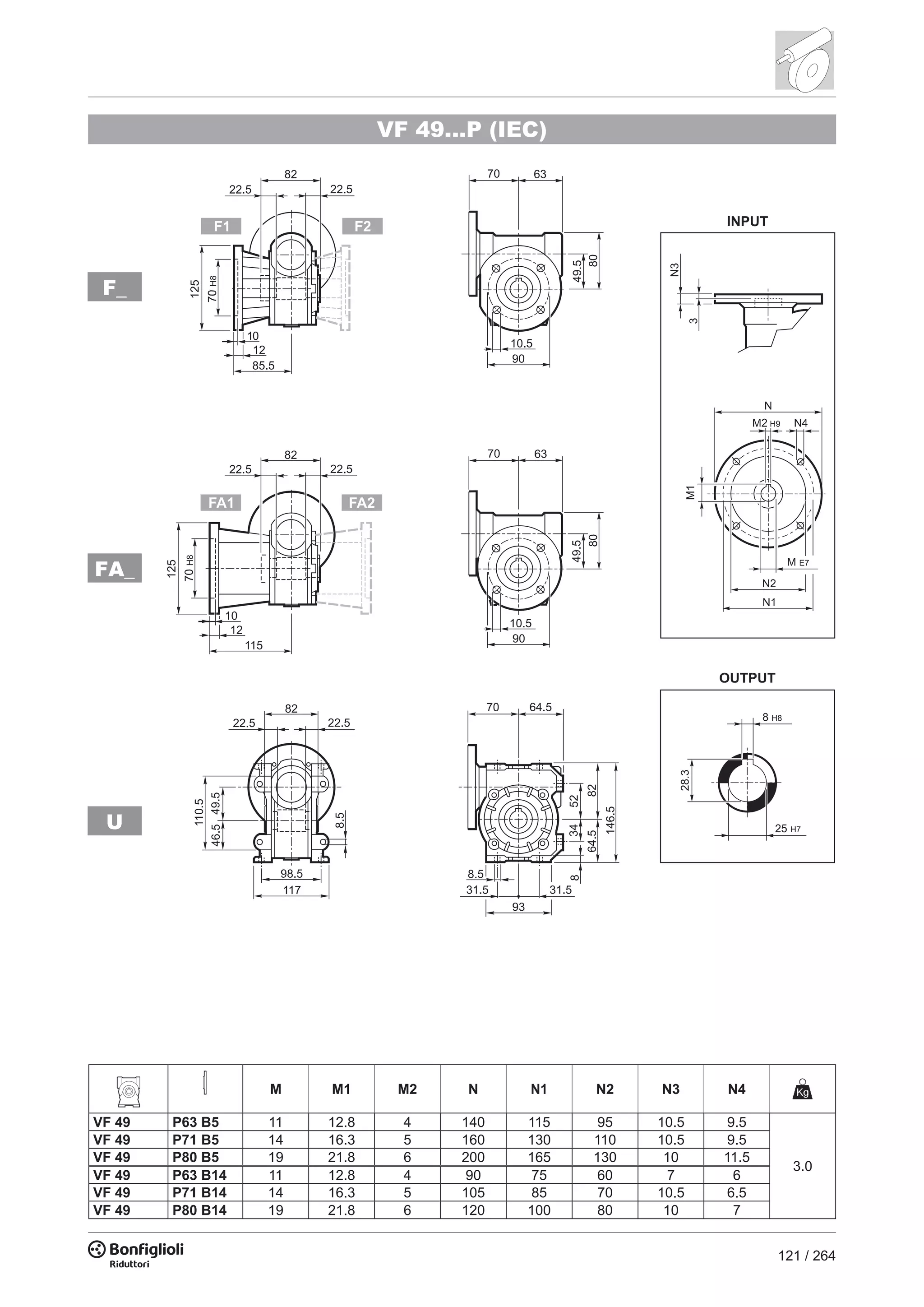 121 / 264
VF 49...P (IEC)
U
FA_
F_
8 H8
28.3
25 H7
M M1 M2 N N1 N2 N3 N4
VF 49 P63 B5 11 12.8 4 140 115 95 10.5 9.5
3.0
VF 49 P71 B5 14 16.3 5 160 130 110 10.5 9.5
VF 49 P80 B5 19 21.8 6 200 165 130 10 11.5
VF 49 P63 B14 11 12.8 4 90 75 60 7 6
VF 49 P71 B14 14 16.3 5 105 85 70 10.5 6.5
VF 49 P80 B14 19 21.8 6 120 100 80 10 7
 