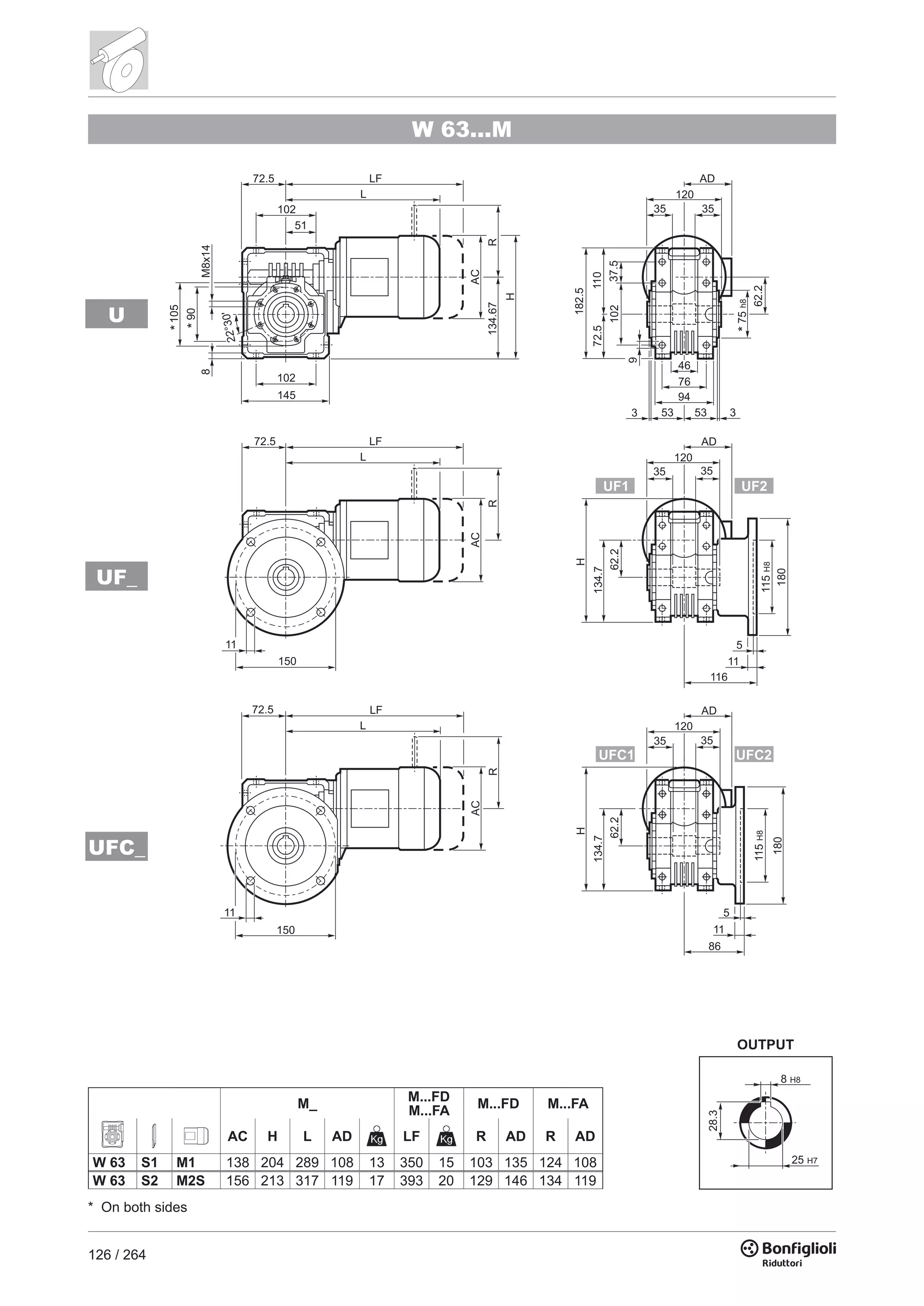 126 / 264
W 63...M
75h8
AD
AD
AD
62.2
62.262.2
9
182.5
37.5
11072.5
102
94
76
46
533 353
35
35
35
120
35
35
35
72.5
72.5
72.5
115H8
115H8
180180
11
11
150
150
102
105
90
RRR
ACACAC
H
HH
134.67
134.7134.7
*
M8x14
120
120
8
L
L
L
LF
LF
LF
102
51
145
86
116
11
11
5
5
22°30'
*
*
UFC1
UF1
UFC2
UF2
8 H8
28.3
25 H7
UFC_
UF_
U
M_
M...FD
M...FA
M...FD M...FA
AC H L AD LF R AD R AD
W 63 S1 M1 138 204 289 108 13 350 15 103 135 124 108
W 63 S2 M2S 156 213 317 119 17 393 20 129 146 134 119
* On both sides
 