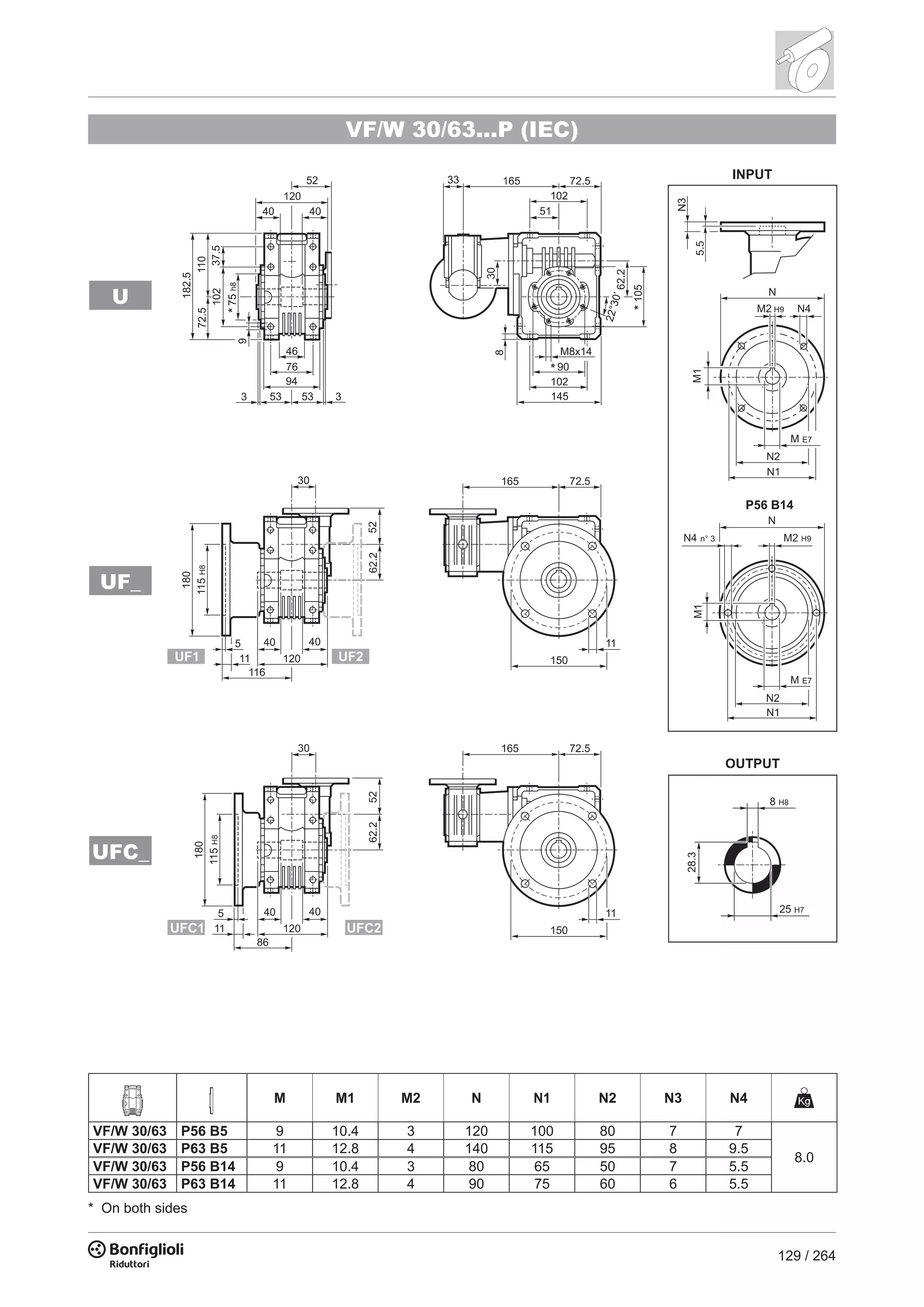 129 / 264
VF/W 30/63...P (IEC)
UFC_
UF_
U
P56 B14
n° 3
M M1 M2 N N1 N2 N3 N4
VF/W 30/63 P56 B5 9 10.4 3 120 100 80 7 7
8.0
VF/W 30/63 P63 B5 11 12.8 4 140 115 95 8 9.5
VF/W 30/63 P56 B14 9 10.4 3 80 65 50 7 5.5
VF/W 30/63 P63 B14 11 12.8 4 90 75 60 6 5.5
* On both sides
 