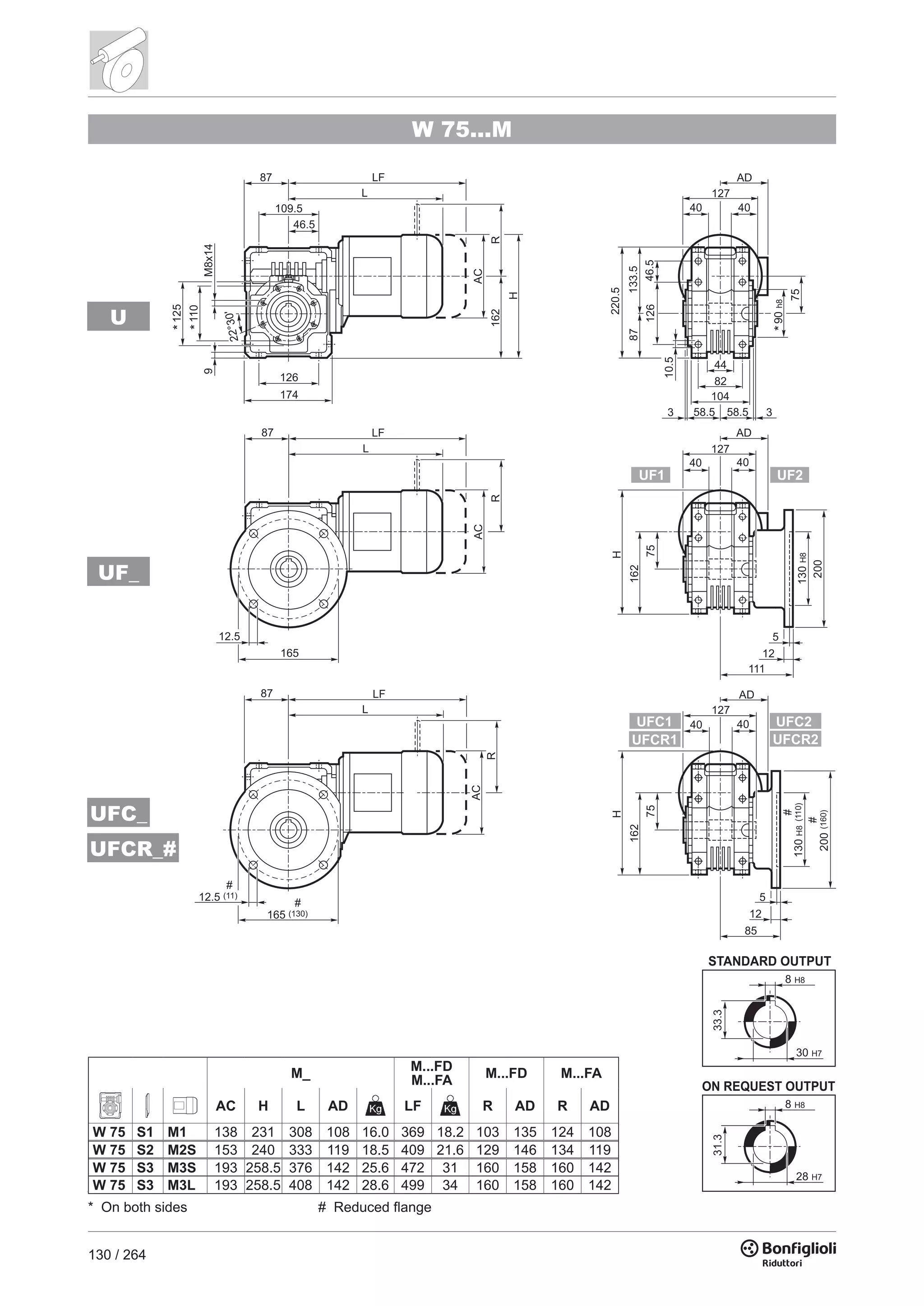 130 / 264
W 75...M
C 41_U
D1 D2 D3 G T S
FA 130 165 200 11 3.5 11
FB 180 215 250 14 4 13
90h8
AD
AD
AD
75
7575
10.5
220.5
46.5
133.587
126
104
82
44
58.53 358.5
40
40
40
127
40
40
40
87
87
87
130H8130H8
200
200
12.5
12.5
165
165
126
125
110
RRR
ACACAC
H
HH
162
162162
*
M8x14
127
127
9
L
L
L
LF
LF
LF
109.5
46.5
174
85
111
12
12
5
5
22°30'
*
*
#
(11)
#
(130)
#
(110)
#
(160)
UFC1
UFCR1
UF1
UFC2
UFCR2
UF2
8 H8
33.3
30 H7
8 H8
31.3
28 H7
STANDARD OUTPUT
ON REQUEST OUTPUT
UFC_
UF_
U
UFCR_#
M_
M...FD
M...FA
M...FD M...FA
AC H L AD LF R AD R AD
W 75 S1 M1 138 231 308 108 16.0 369 18.2 103 135 124 108
W 75 S2 M2S 153 240 333 119 18.5 409 21.6 129 146 134 119
W 75 S3 M3S 193 258.5 376 142 25.6 472 31 160 158 160 142
W 75 S3 M3L 193 258.5 408 142 28.6 499 34 160 158 160 142
* On both sides # Reduced flange
 