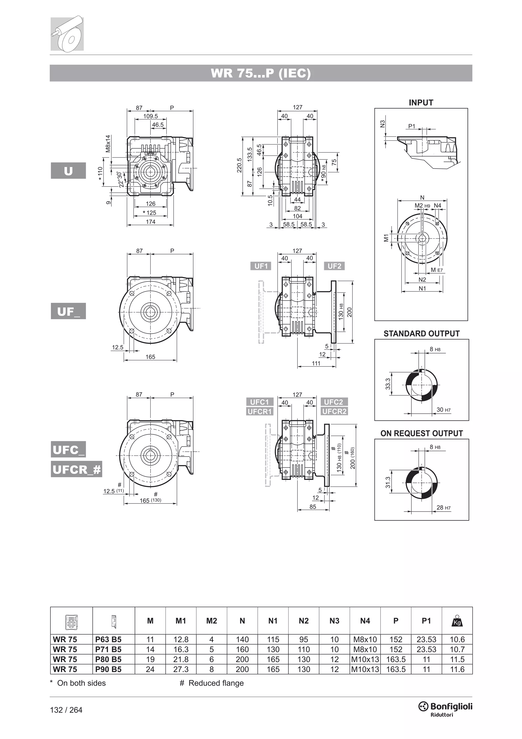 132 / 264
WR 75...P (IEC)
N
M2 H9 N4
M1
M E7
N2
N1
P1
N3
INPUT
90h8
75
10.5
220.5
46.5
133.587
126
104
82
44
58.53 358.5
40
40
40
127
40
40
40
87
87
87
130H8130H8
200
200
12.5
12.5
165
165
126
125
110*
M8x14
127
127
9 P
109.5
46.5
174
85
111
12
12
5
5
P
P
22°30'
*
*
#
(11)
#
(130)
#
(110)
#
(160)
UFC1
UFCR1
UFC2
UFCR2
UF1 UF2
8 H8
33.3
30 H7
8 H8
31.3
28 H7
ON REQUEST OUTPUT
STANDARD OUTPUT
UF_
U
UFC_
UFCR_#
M M1 M2 N N1 N2 N3 N4 P P1
WR 75 P63 B5 11 12.8 4 140 115 95 10 M8x10 152 23.53 10.6
WR 75 P71 B5 14 16.3 5 160 130 110 10 M8x10 152 23.53 10.7
WR 75 P80 B5 19 21.8 6 200 165 130 12 M10x13 163.5 11 11.5
WR 75 P90 B5 24 27.3 8 200 165 130 12 M10x13 163.5 11 11.6
* On both sides # Reduced flange
 