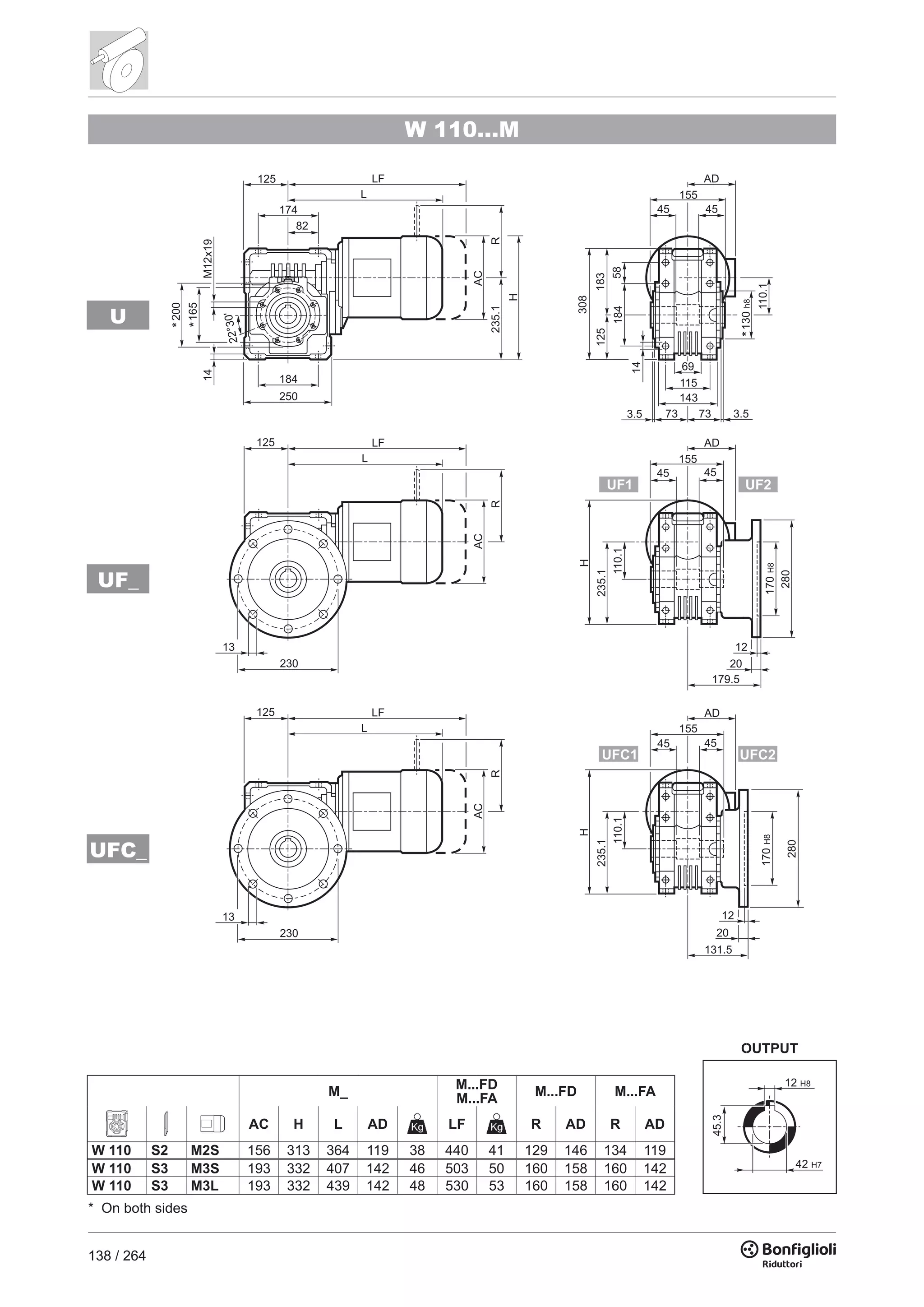 138 / 264
W 110...M
130h8
AD
AD
AD
110.1
110.1110.1
14
308
58
183125
184
143
115
69
733.5 3.573
45
45
45
155
45
45
45
125
125
125
170H8170H8
280
280
13
13
230
230
184
200
165
RRR
ACACAC
H
HH
235.1
235.1235.1
*
M12x19
155
155
14
L
L
L
LF
LF
LF
174
82
250
131.5
179.5
20
20
12
12
22°30'
*
*
UFC1
UF1
UFC2
UF2
12 H8
45.3
42 H7
UFC_
UF_
U
M_
M...FD
M...FA
M...FD M...FA
AC H L AD LF R AD R AD
W 110 S2 M2S 156 313 364 119 38 440 41 129 146 134 119
W 110 S3 M3S 193 332 407 142 46 503 50 160 158 160 142
W 110 S3 M3L 193 332 439 142 48 530 53 160 158 160 142
* On both sides
 