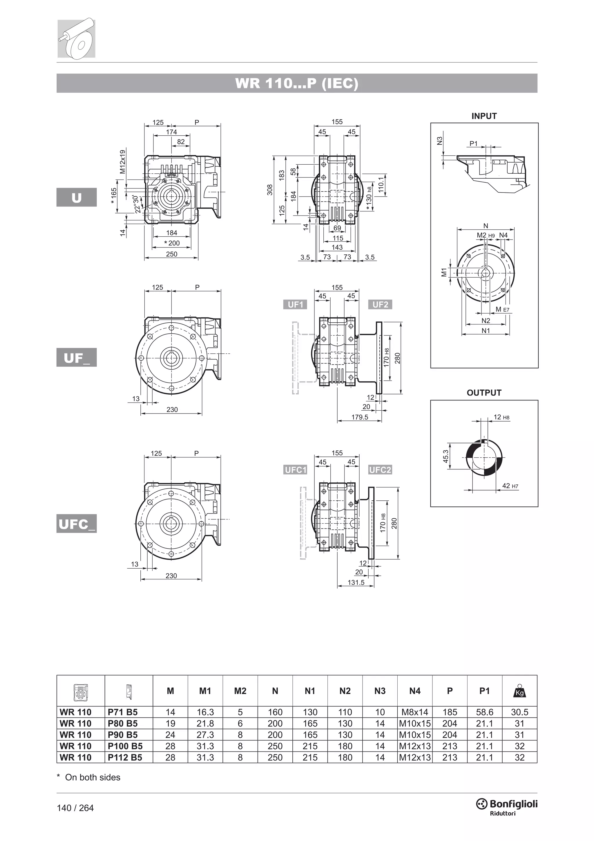 140 / 264
WR 110...P (IEC)
N
M2 H9 N4
M1
M E7
N2
N1
P1
N3
INPUT
130h8
110.1
14
308
58
183125
184
143
115
69
733.5 3.573
45
45
45
155
45
45
45
125
125
170H8
170H8
28028013
230
184
200
165*
M12x19
155
155
14 P
174
82
250
131.5
179.5
20
20
12
12
P
22°30'
*
*
UFC1
UF1
UFC2
UF2
12 H8
45.3
42 H7
125
13
230
P
UFC_
UF_
U
M M1 M2 N N1 N2 N3 N4 P P1
WR 110 P71 B5 14 16.3 5 160 130 110 10 M8x14 185 58.6 30.5
WR 110 P80 B5 19 21.8 6 200 165 130 14 M10x15 204 21.1 31
WR 110 P90 B5 24 27.3 8 200 165 130 14 M10x15 204 21.1 31
WR 110 P100 B5 28 31.3 8 250 215 180 14 M12x13 213 21.1 32
WR 110 P112 B5 28 31.3 8 250 215 180 14 M12x13 213 21.1 32
* On both sides
 