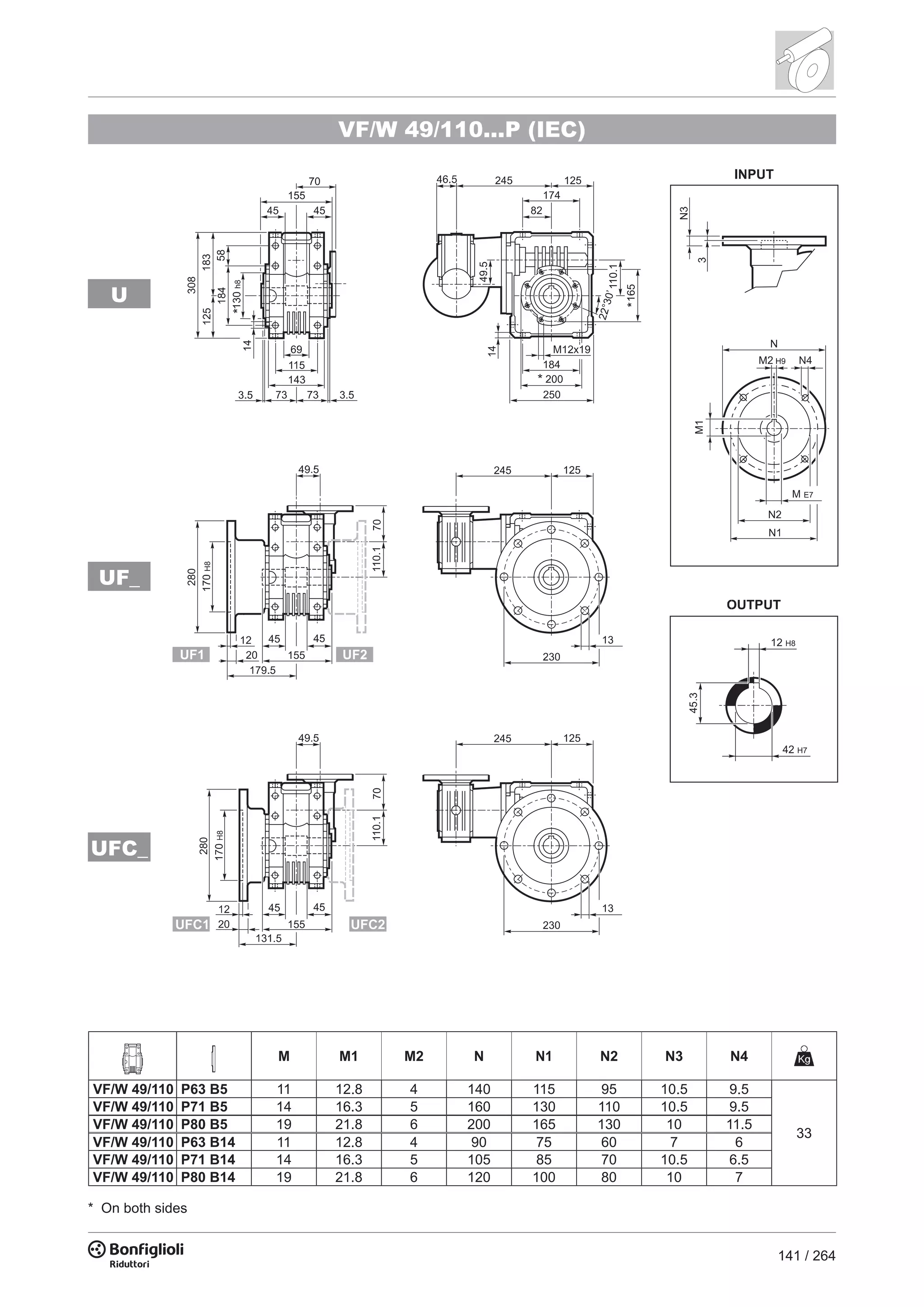 141 / 264
VF/W 49/110...P (IEC)
12 H8
45.3
42 H7
UFC_
UF_
U
M M1 M2 N N1 N2 N3 N4
VF/W 49/110 P63 B5 11 12.8 4 140 115 95 10.5 9.5
33
VF/W 49/110 P71 B5 14 16.3 5 160 130 110 10.5 9.5
VF/W 49/110 P80 B5 19 21.8 6 200 165 130 10 11.5
VF/W 49/110 P63 B14 11 12.8 4 90 75 60 7 6
VF/W 49/110 P71 B14 14 16.3 5 105 85 70 10.5 6.5
VF/W 49/110 P80 B14 19 21.8 6 120 100 80 10 7
* On both sides
 