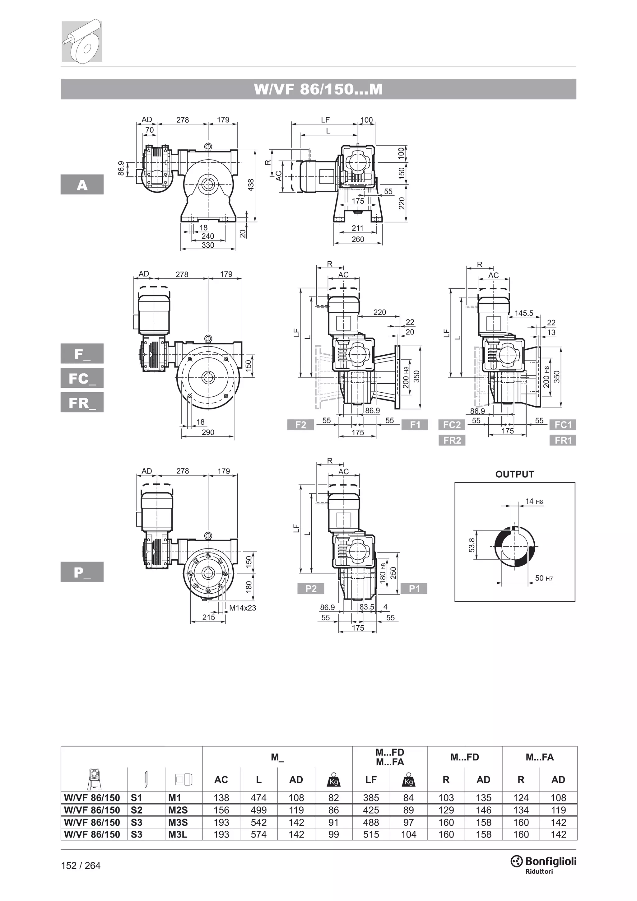 152 / 264
P_
A
FC_
FR_
F_
W/VF 86/150...M
M_
M...FD
M...FA
M...FD M...FA
AC L AD LF R AD R AD
W/VF 86/150 S1 M1 138 474 108 82 385 84 103 135 124 108
W/VF 86/150 S2 M2S 156 499 119 86 425 89 129 146 134 119
W/VF 86/150 S3 M3S 193 542 142 91 488 97 160 158 160 142
W/VF 86/150 S3 M3L 193 574 142 99 515 104 160 158 160 142
 