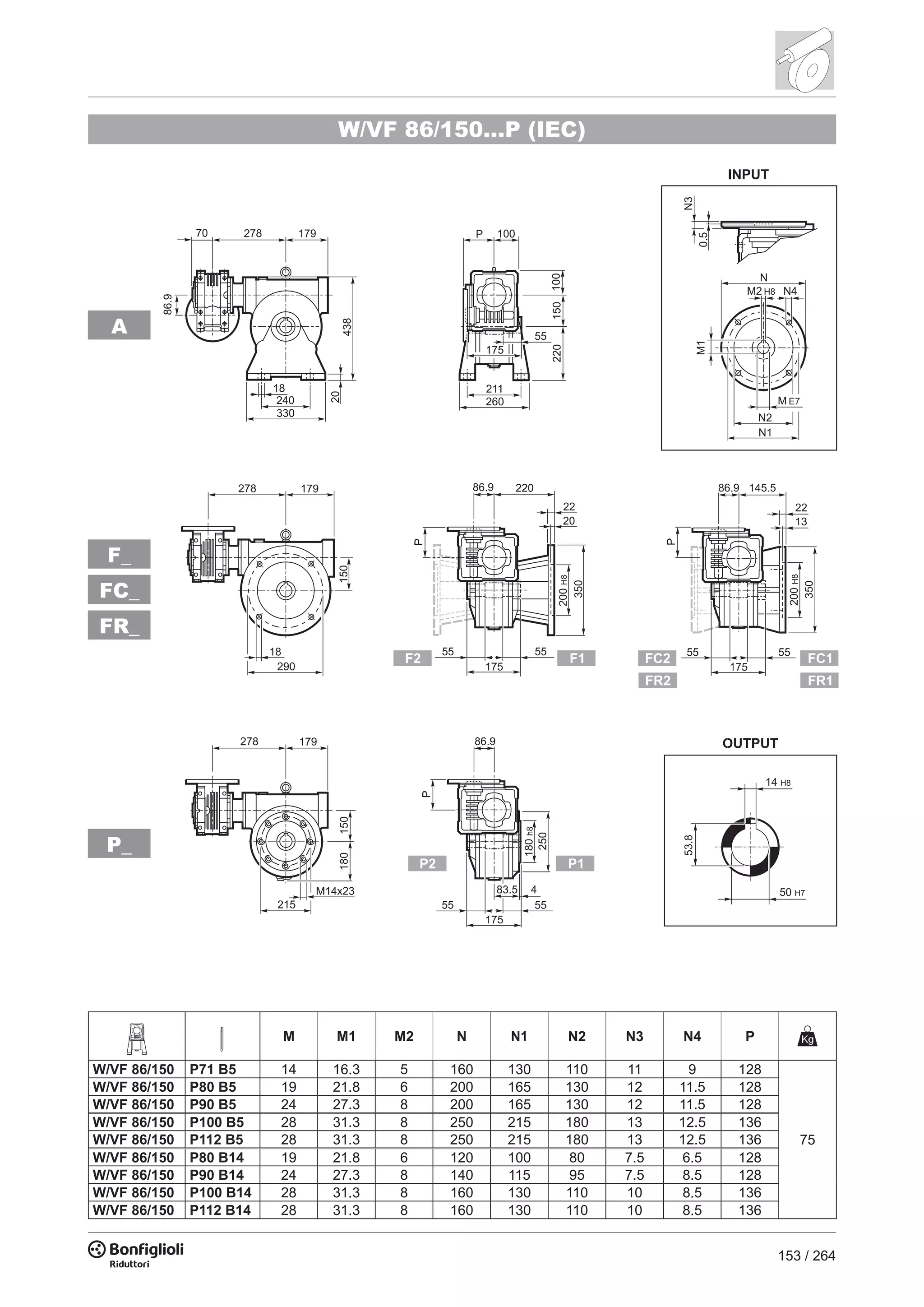 153 / 264
H8
A
FC_
FR_
F_
P_
W/VF 86/150...P (IEC)
M M1 M2 N N1 N2 N3 N4 P
W/VF 86/150 P71 B5 14 16.3 5 160 130 110 11 9 128
75
W/VF 86/150 P80 B5 19 21.8 6 200 165 130 12 11.5 128
W/VF 86/150 P90 B5 24 27.3 8 200 165 130 12 11.5 128
W/VF 86/150 P100 B5 28 31.3 8 250 215 180 13 12.5 136
W/VF 86/150 P112 B5 28 31.3 8 250 215 180 13 12.5 136
W/VF 86/150 P80 B14 19 21.8 6 120 100 80 7.5 6.5 128
W/VF 86/150 P90 B14 24 27.3 8 140 115 95 7.5 8.5 128
W/VF 86/150 P100 B14 28 31.3 8 160 130 110 10 8.5 136
W/VF 86/150 P112 B14 28 31.3 8 160 130 110 10 8.5 136
 