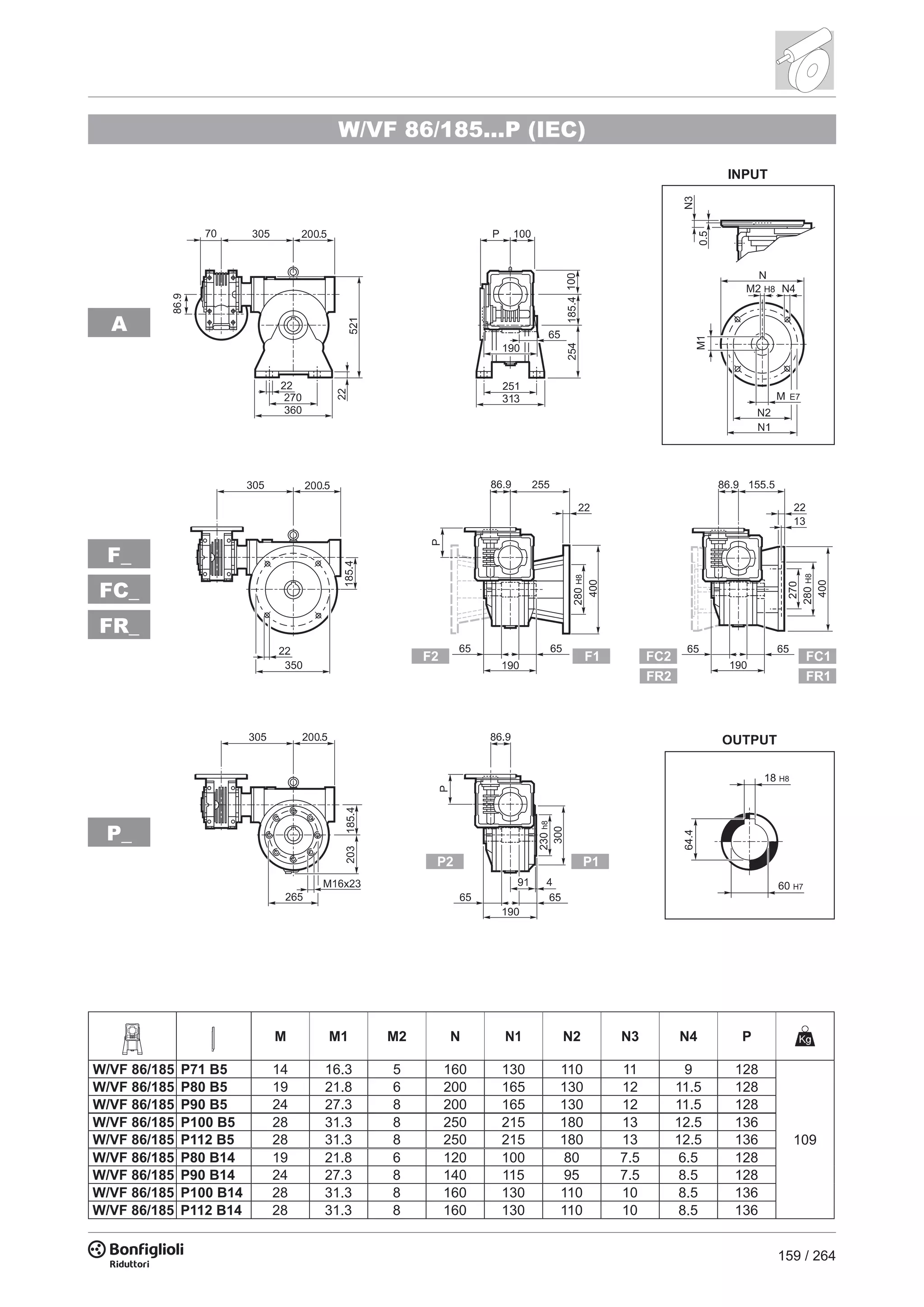 159 / 264
H8
FC_
A
FR_
F_
P_
W/VF 86/185...P (IEC)
M M1 M2 N N1 N2 N3 N4 P
W/VF 86/185 P71 B5 14 16.3 5 160 130 110 11 9 128
109
W/VF 86/185 P80 B5 19 21.8 6 200 165 130 12 11.5 128
W/VF 86/185 P90 B5 24 27.3 8 200 165 130 12 11.5 128
W/VF 86/185 P100 B5 28 31.3 8 250 215 180 13 12.5 136
W/VF 86/185 P112 B5 28 31.3 8 250 215 180 13 12.5 136
W/VF 86/185 P80 B14 19 21.8 6 120 100 80 7.5 6.5 128
W/VF 86/185 P90 B14 24 27.3 8 140 115 95 7.5 8.5 128
W/VF 86/185 P100 B14 28 31.3 8 160 130 110 10 8.5 136
W/VF 86/185 P112 B14 28 31.3 8 160 130 110 10 8.5 136
 