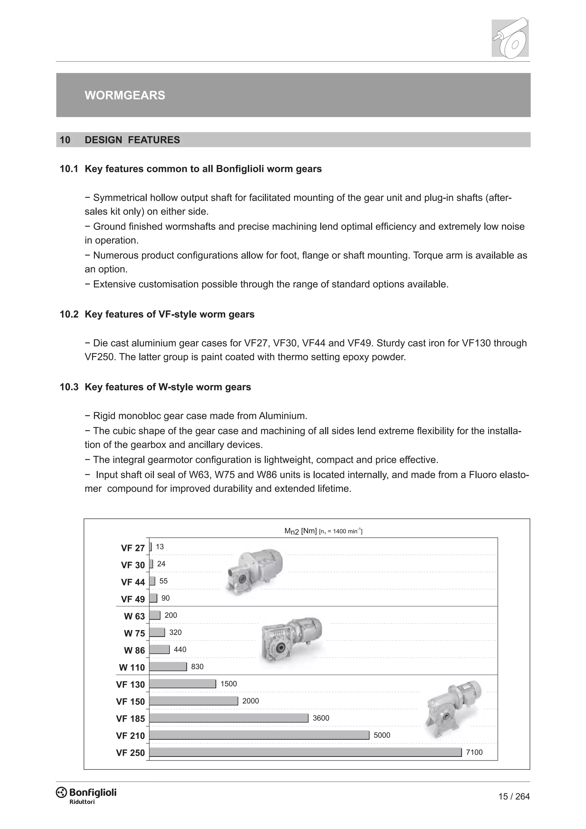 15 / 264
WORMGEARS
10 DESIGN FEATURES
10.1 Key features common to all Bonfiglioli worm gears
− Symmetrical hollow output shaft for facilitated mounting of the gear unit and plug-in shafts (after-
sales kit only) on either side.
− Ground finished wormshafts and precise machining lend optimal efficiency and extremely low noise
in operation.
− Numerous product configurations allow for foot, flange or shaft mounting. Torque arm is available as
an option.
− Extensive customisation possible through the range of standard options available.
10.2 Key features of VF-style worm gears
− Die cast aluminium gear cases for VF27, VF30, VF44 and VF49. Sturdy cast iron for VF130 through
VF250. The latter group is paint coated with thermo setting epoxy powder.
10.3 Key features of W-style worm gears
− Rigid monobloc gear case made from Aluminium.
− The cubic shape of the gear case and machining of all sides lend extreme flexibility for the installa-
tion of the gearbox and ancillary devices.
− The integral gearmotor configuration is lightweight, compact and price effective.
− Input shaft oil seal of W63, W75 and W86 units is located internally, and made from a Fluoro elasto-
mer compound for improved durability and extended lifetime.
VF 27
VF 30
VF 44
VF 49
W 63
W 75
W 86
W 110
VF 130
VF 150
VF 185
VF 210
VF 250
13
24
55
90
200
320
440
830
1500
2000
3600
5000
7100
Mn2 [Nm] [n1 = 1400 min
-1
]
 