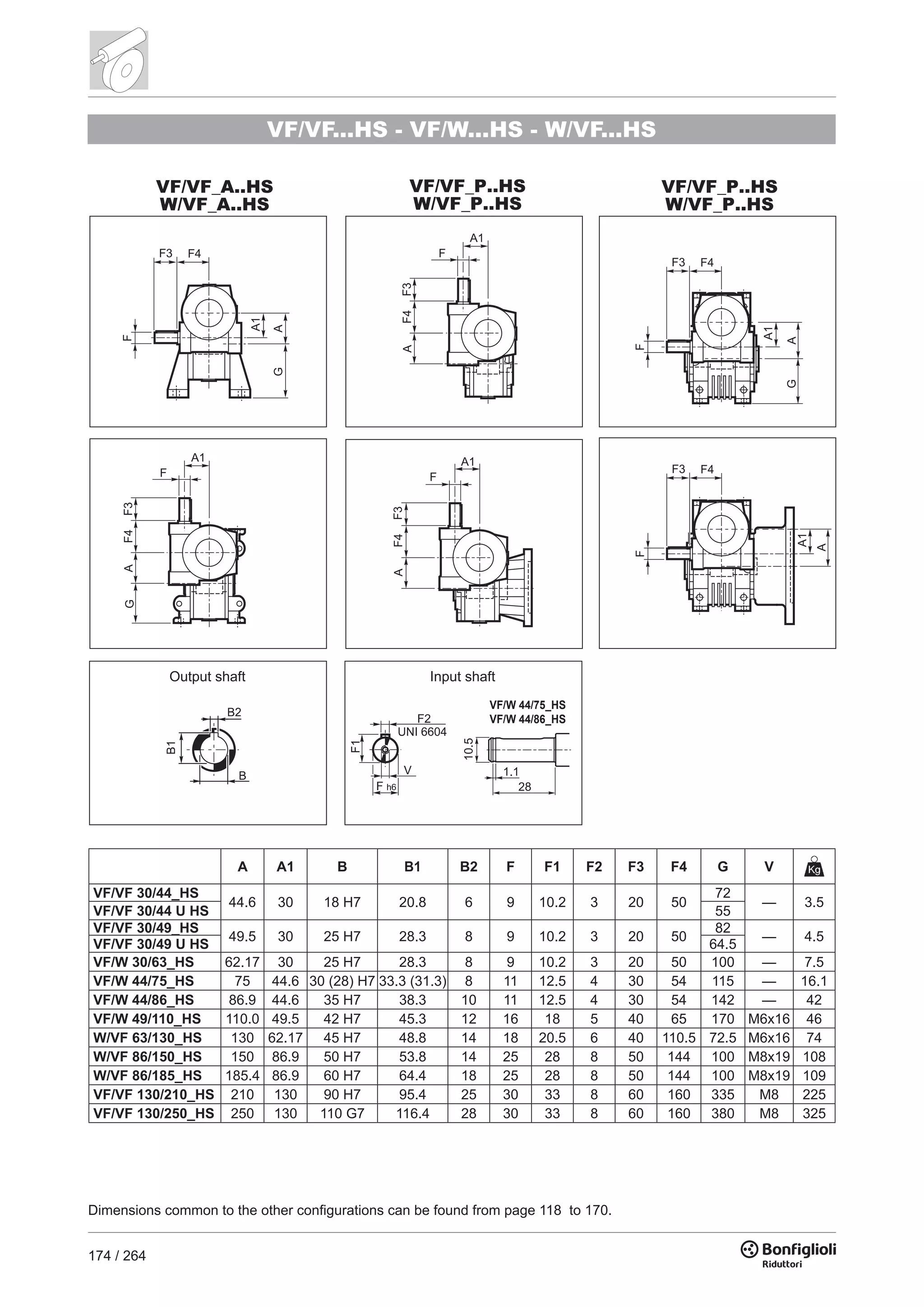 174 / 264
VF/VF_A..HS
W/VF_A..HS
VF/VF_P..HS
W/VF_P..HS
VF/VF_P..HS
W/VF_P..HS
28
10.5
1.1
VF/W 44/75_HS
VF/W 44/86_HS
VF/VF...HS - VF/W...HS - W/VF...HS
A A1 B B1 B2 F F1 F2 F3 F4 G V
VF/VF 30/44_HS
44.6 30 18 H7 20.8 6 9 10.2 3 20 50
72
— 3.5
VF/VF 30/44 U HS 55
VF/VF 30/49_HS
49.5 30 25 H7 28.3 8 9 10.2 3 20 50
82
— 4.5
VF/VF 30/49 U HS 64.5
VF/W 30/63_HS 62.17 30 25 H7 28.3 8 9 10.2 3 20 50 100 — 7.5
VF/W 44/75_HS 75 44.6 30 (28) H7 33.3 (31.3) 8 11 12.5 4 30 54 115 — 16.1
VF/W 44/86_HS 86.9 44.6 35 H7 38.3 10 11 12.5 4 30 54 142 — 42
VF/W 49/110_HS 110.0 49.5 42 H7 45.3 12 16 18 5 40 65 170 M6x16 46
W/VF 63/130_HS 130 62.17 45 H7 48.8 14 18 20.5 6 40 110.5 72.5 M6x16 74
W/VF 86/150_HS 150 86.9 50 H7 53.8 14 25 28 8 50 144 100 M8x19 108
W/VF 86/185_HS 185.4 86.9 60 H7 64.4 18 25 28 8 50 144 100 M8x19 109
VF/VF 130/210_HS 210 130 90 H7 95.4 25 30 33 8 60 160 335 M8 225
VF/VF 130/250_HS 250 130 110 G7 116.4 28 30 33 8 60 160 380 M8 325
Dimensions common to the other configurations can be found from page 118 to 170.
Output shaft Input shaft
 
