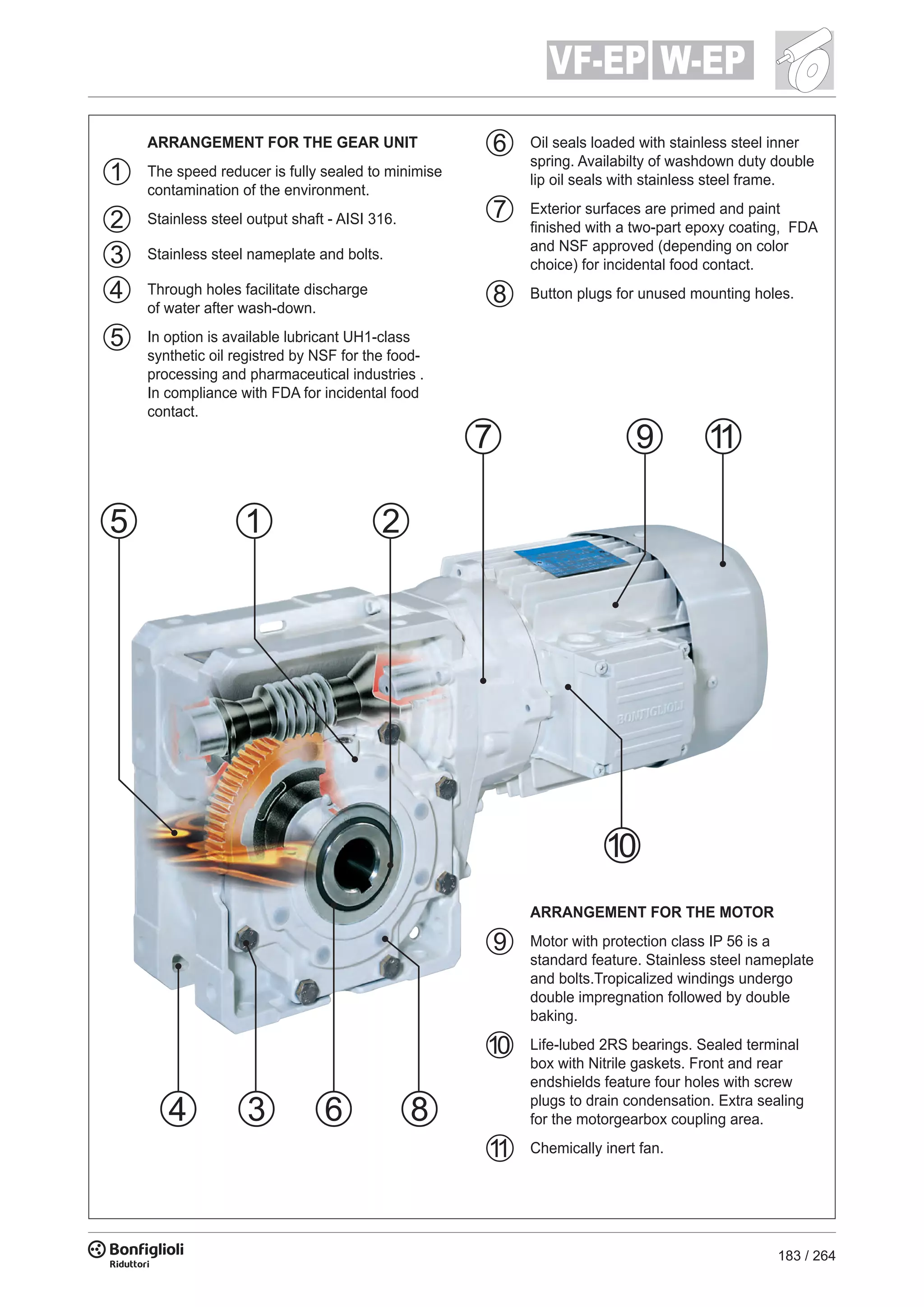 183 / 264
W-EPVF-EP
ARRANGEMENT FOR THE GEAR UNIT
The speed reducer is fully sealed to minimise
contamination of the environment.
Stainless steel output shaft - AISI 316.
Stainless steel nameplate and bolts.
Through holes facilitate discharge
of water after wash-down.
In option is available lubricant UH1-class
synthetic oil registred by NSF for the food-
processing and pharmaceutical industries .
In compliance with FDA for incidental food
contact.
Oil seals loaded with stainless steel inner
spring. Availabilty of washdown duty double
lip oil seals with stainless steel frame.
Exterior surfaces are primed and paint
finished with a two-part epoxy coating, FDA
and NSF approved (depending on color
choice) for incidental food contact.
Button plugs for unused mounting holes.
ARRANGEMENT FOR THE MOTOR
Motor with protection class IP 56 is a
standard feature. Stainless steel nameplate
and bolts.Tropicalized windings undergo
double impregnation followed by double
baking.
Life-lubed 2RS bearings. Sealed terminal
box with Nitrile gaskets. Front and rear
endshields feature four holes with screw
plugs to drain condensation. Extra sealing
for the motorgearbox coupling area.
Chemically inert fan.
 