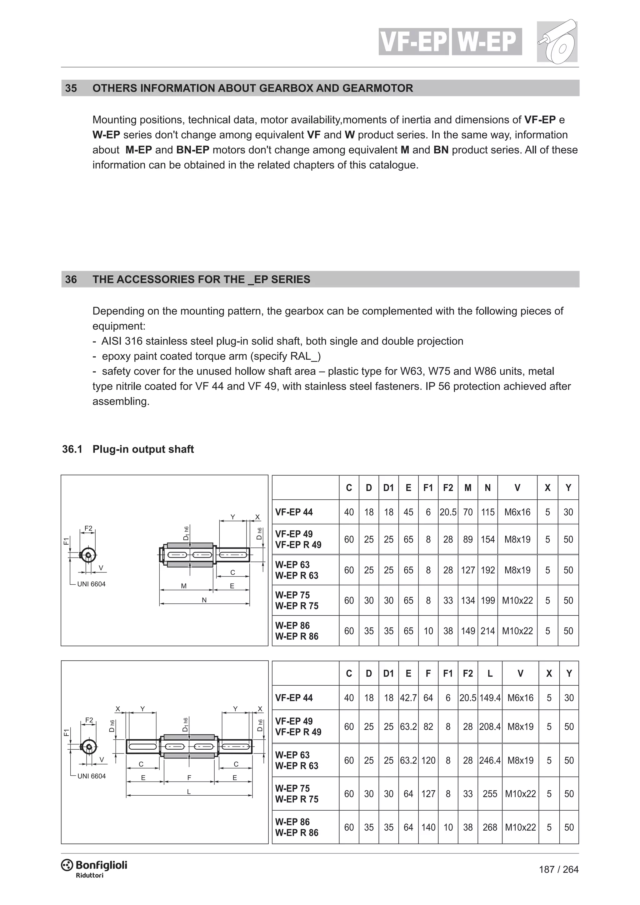 187 / 264
W-EPVF-EP
C D D1 E F1 F2 M N V X Y
VF-EP 44 40 18 18 45 6 20.5 70 115 M6x16 5 30
VF-EP 49
VF-EP R 49
60 25 25 65 8 28 89 154 M8x19 5 50
W-EP 63
W-EP R 63
60 25 25 65 8 28 127 192 M8x19 5 50
W-EP 75
W-EP R 75
60 30 30 65 8 33 134 199 M10x22 5 50
W-EP 86
W-EP R 86
60 35 35 65 10 38 149 214 M10x22 5 50
C D D1 E F F1 F2 L V X Y
VF-EP 44 40 18 18 42.7 64 6 20.5 149.4 M6x16 5 30
VF-EP 49
VF-EP R 49
60 25 25 63.2 82 8 28 208.4 M8x19 5 50
W-EP 63
W-EP R 63
60 25 25 63.2 120 8 28 246.4 M8x19 5 50
W-EP 75
W-EP R 75
60 30 30 64 127 8 33 255 M10x22 5 50
W-EP 86
W-EP R 86
60 35 35 64 140 10 38 268 M10x22 5 50
35 OTHERS INFORMATION ABOUT GEARBOX AND GEARMOTOR
Mounting positions, technical data, motor availability,moments of inertia and dimensions of VF-EP e
W-EP series don't change among equivalent VF and W product series. In the same way, information
about M-EP and BN-EP motors don't change among equivalent M and BN product series. All of these
information can be obtained in the related chapters of this catalogue.
36 THE ACCESSORIES FOR THE _EP SERIES
Depending on the mounting pattern, the gearbox can be complemented with the following pieces of
equipment:
- AISI 316 stainless steel plug-in solid shaft, both single and double projection
- epoxy paint coated torque arm (specify RAL_)
- safety cover for the unused hollow shaft area – plastic type for W63, W75 and W86 units, metal
type nitrile coated for VF 44 and VF 49, with stainless steel fasteners. IP 56 protection achieved after
assembling.
36.1 Plug-in output shaft
 