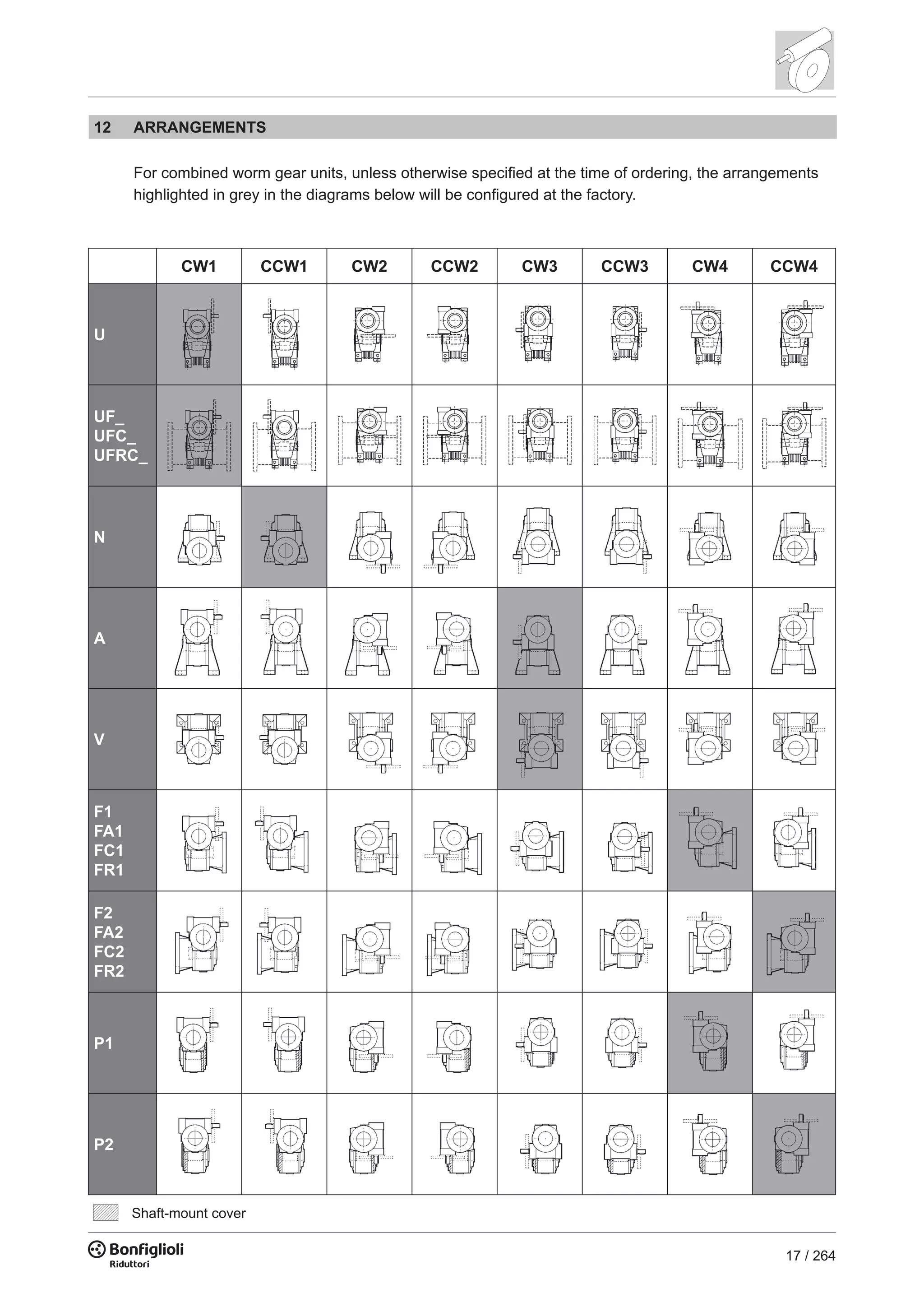 17 / 264
CW1 CCW1 CW2 CCW2 CW3 CCW3 CW4 CCW4
U
UF_
UFC_
UFRC_
N
A
V
F1
FA1
FC1
FR1
F2
FA2
FC2
FR2
P1
P2
Shaft-mount cover
12 ARRANGEMENTS
For combined worm gear units, unless otherwise specified at the time of ordering, the arrangements
highlighted in grey in the diagrams below will be configured at the factory.
 