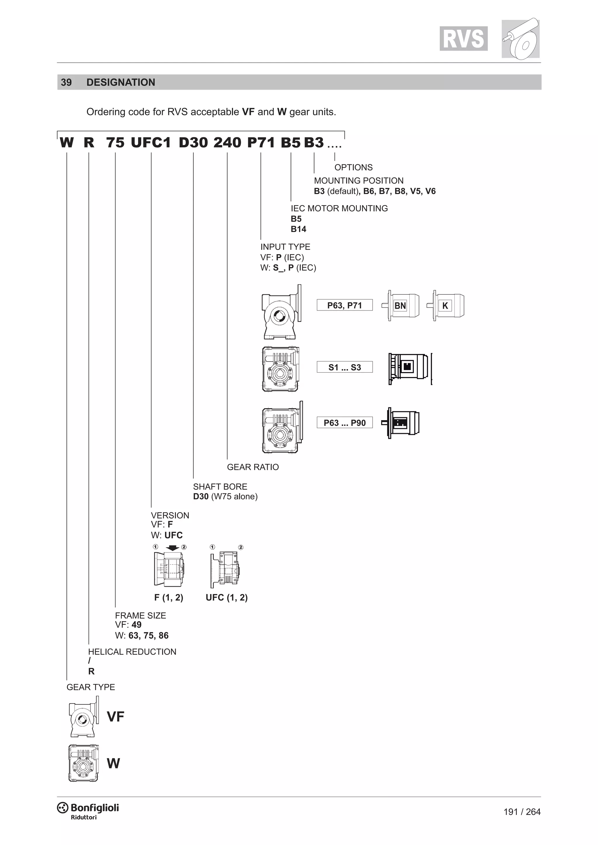 191 / 264
39 DESIGNATION
Ordering code for RVS acceptable VF and W gear units.
W R 75 UFC1 D30 B3 ....240 P71
OPTIONS
B5
GEAR TYPE
W
VF
HELICAL REDUCTION
/
R
FRAME SIZE
VF: 49
W: 63, 75, 86
VERSION
VF: F
W: UFC
F (1, 2) UFC (1, 2)
SHAFT BORE
D30 (W75 alone)
GEAR RATIO
INPUT TYPE
VF: P (IEC)
W: S_, P (IEC)
IEC MOTOR MOUNTING
B5
B14
MOUNTING POSITION
B3 (default), B6, B7, B8, V5, V6
S1 ... S3
P63 ... P90
P63, P71 BN K
 