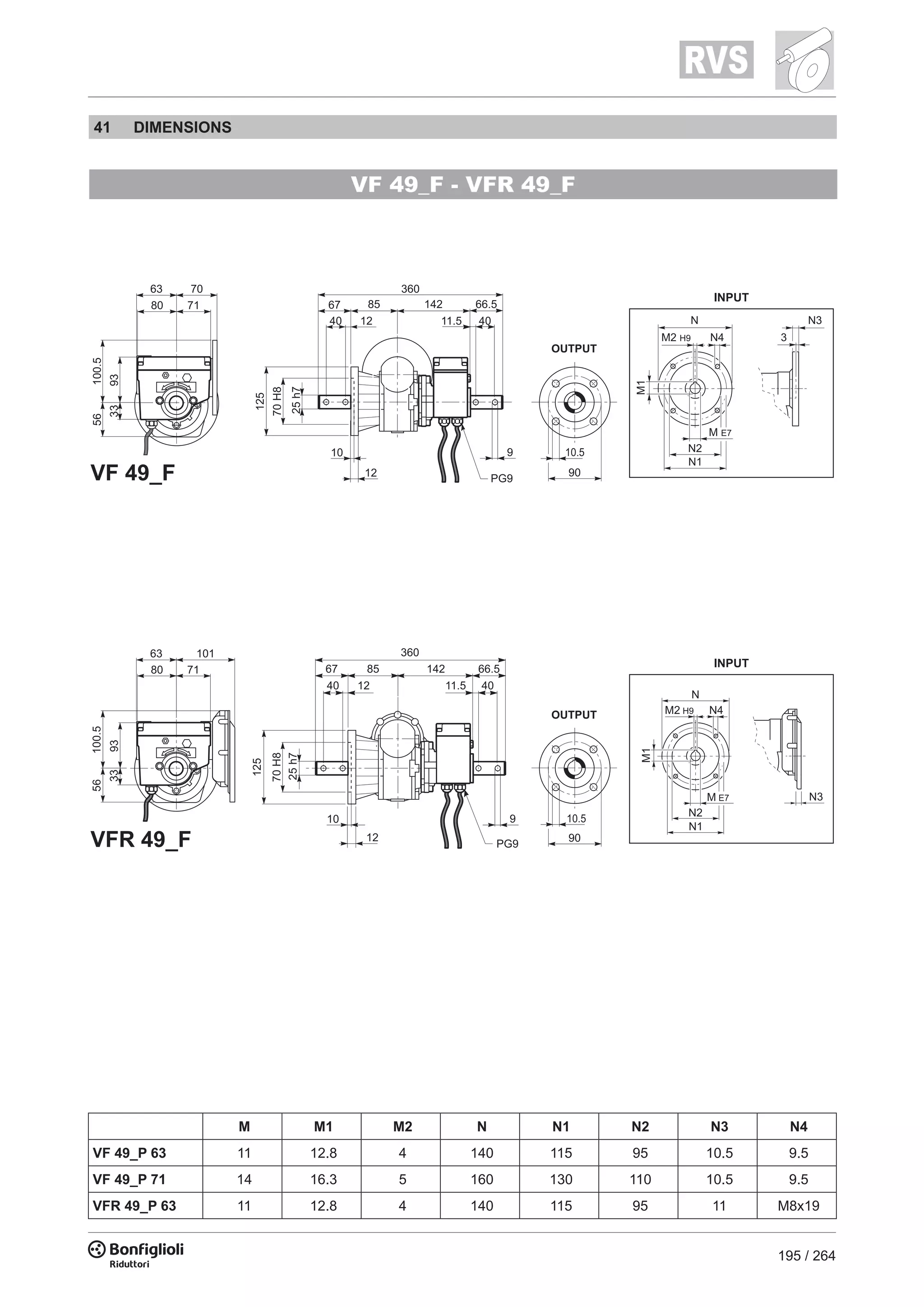 195 / 264
VF 49_F - VFR 49_F
12
10
125
70H8
85 142
360
40 12
67
25h7
66.5
4011.5
9
PG9
90
10.5
OUTPUT
56100.5
93
80 71
63 101
33
125
70H8
12
10
40 12
67
25h7
66.5
4011.5
9
PG9
360
85 142
90
10.5
OUTPUT
56100.5
9333
80 71
63 70
INPUT
N
M2 H9 N4
M1
M E7
N2
N1
3
N3
N
M2 H9 N4
M1
M E7
N2
N1
INPUT
N3
M M1 M2 N N1 N2 N3 N4
VF 49_P 63 11 12.8 4 140 115 95 10.5 9.5
VF 49_P 71 14 16.3 5 160 130 110 10.5 9.5
VFR 49_P 63 11 12.8 4 140 115 95 11 M8x19
41 DIMENSIONS
 