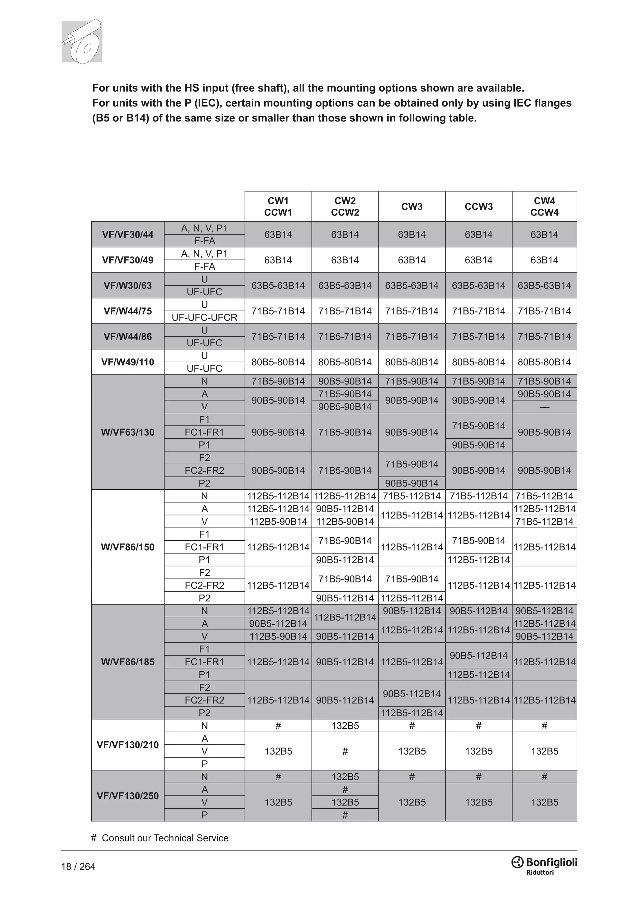 18 / 264
CW1
CCW1
CW2
CCW2
CW3 CCW3
CW4
CCW4
VF/VF30/44
A, N, V, P1
63B14 63B14 63B14 63B14 63B14
F-FA
VF/VF30/49
A, N, V, P1
63B14 63B14 63B14 63B14 63B14
F-FA
VF/W30/63
U
63B5-63B14 63B5-63B14 63B5-63B14 63B5-63B14 63B5-63B14
UF-UFC
VF/W44/75
U
71B5-71B14 71B5-71B14 71B5-71B14 71B5-71B14 71B5-71B14
UF-UFC-UFCR
VF/W44/86
U
71B5-71B14 71B5-71B14 71B5-71B14 71B5-71B14 71B5-71B14
UF-UFC
VF/W49/110
U
80B5-80B14 80B5-80B14 80B5-80B14 80B5-80B14 80B5-80B14
UF-UFC
W/VF63/130
N 71B5-90B14 90B5-90B14 71B5-90B14 71B5-90B14 71B5-90B14
A
90B5-90B14
71B5-90B14
90B5-90B14 90B5-90B14
90B5-90B14
V 90B5-90B14 —
F1
90B5-90B14 71B5-90B14 90B5-90B14
71B5-90B14
90B5-90B14FC1-FR1
P1 90B5-90B14
F2
90B5-90B14 71B5-90B14
71B5-90B14
90B5-90B14 90B5-90B14FC2-FR2
P2 90B5-90B14
W/VF86/150
N 112B5-112B14 112B5-112B14 71B5-112B14 71B5-112B14 71B5-112B14
A 112B5-112B14 90B5-112B14
112B5-112B14 112B5-112B14
112B5-112B14
V 112B5-90B14 112B5-90B14 71B5-112B14
F1
112B5-112B14
71B5-90B14
112B5-112B14
71B5-90B14
112B5-112B14FC1-FR1
P1 90B5-112B14 112B5-112B14
F2
112B5-112B14
71B5-90B14 71B5-90B14
112B5-112B14 112B5-112B14FC2-FR2
P2 90B5-112B14 112B5-112B14
W/VF86/185
N 112B5-112B14
112B5-112B14
90B5-112B14 90B5-112B14 90B5-112B14
A 90B5-112B14
112B5-112B14 112B5-112B14
112B5-112B14
V 112B5-90B14 90B5-112B14 90B5-112B14
F1
112B5-112B14 90B5-112B14 112B5-112B14
90B5-112B14
112B5-112B14FC1-FR1
P1 112B5-112B14
F2
112B5-112B14 90B5-112B14
90B5-112B14
112B5-112B14 112B5-112B14FC2-FR2
P2 112B5-112B14
VF/VF130/210
N # 132B5 # # #
A
132B5 # 132B5 132B5 132B5V
P
VF/VF130/250
N # 132B5 # # #
A
132B5
#
132B5 132B5 132B5V 132B5
P #
# Consult our Technical Service
For units with the HS input (free shaft), all the mounting options shown are available.
For units with the P (IEC), certain mounting options can be obtained only by using IEC flanges
(B5 or B14) of the same size or smaller than those shown in following table.
 