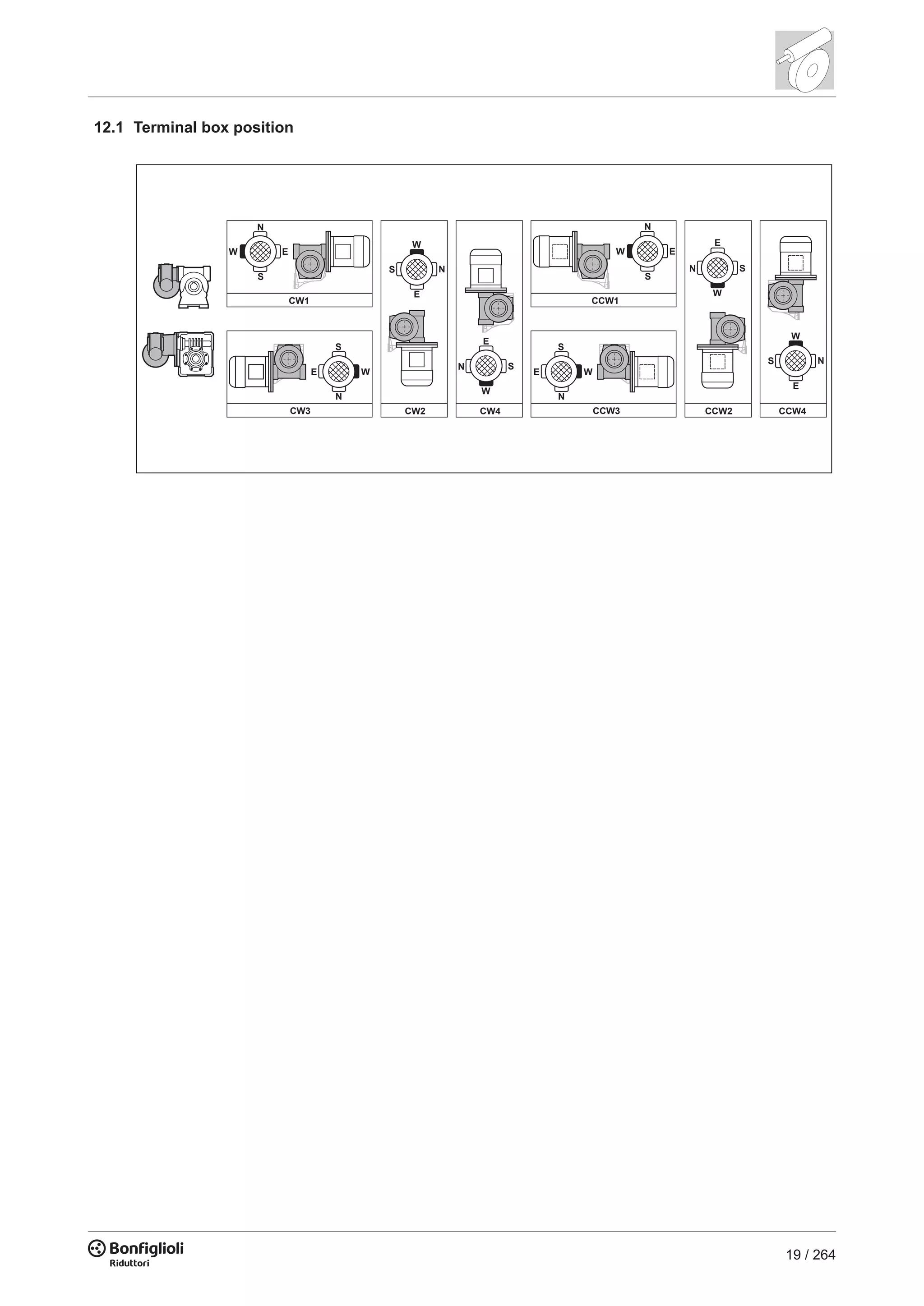 19 / 264
12.1 Terminal box position
CW1 CCW1
CW3 CCW3CW2 CCW2CW4 CCW4
N N
N
N
N
N
N
S S
S
S
S
S
S
E E
E
E
E
E
E
W W
W
W
W
W
W
N
S
E W
 