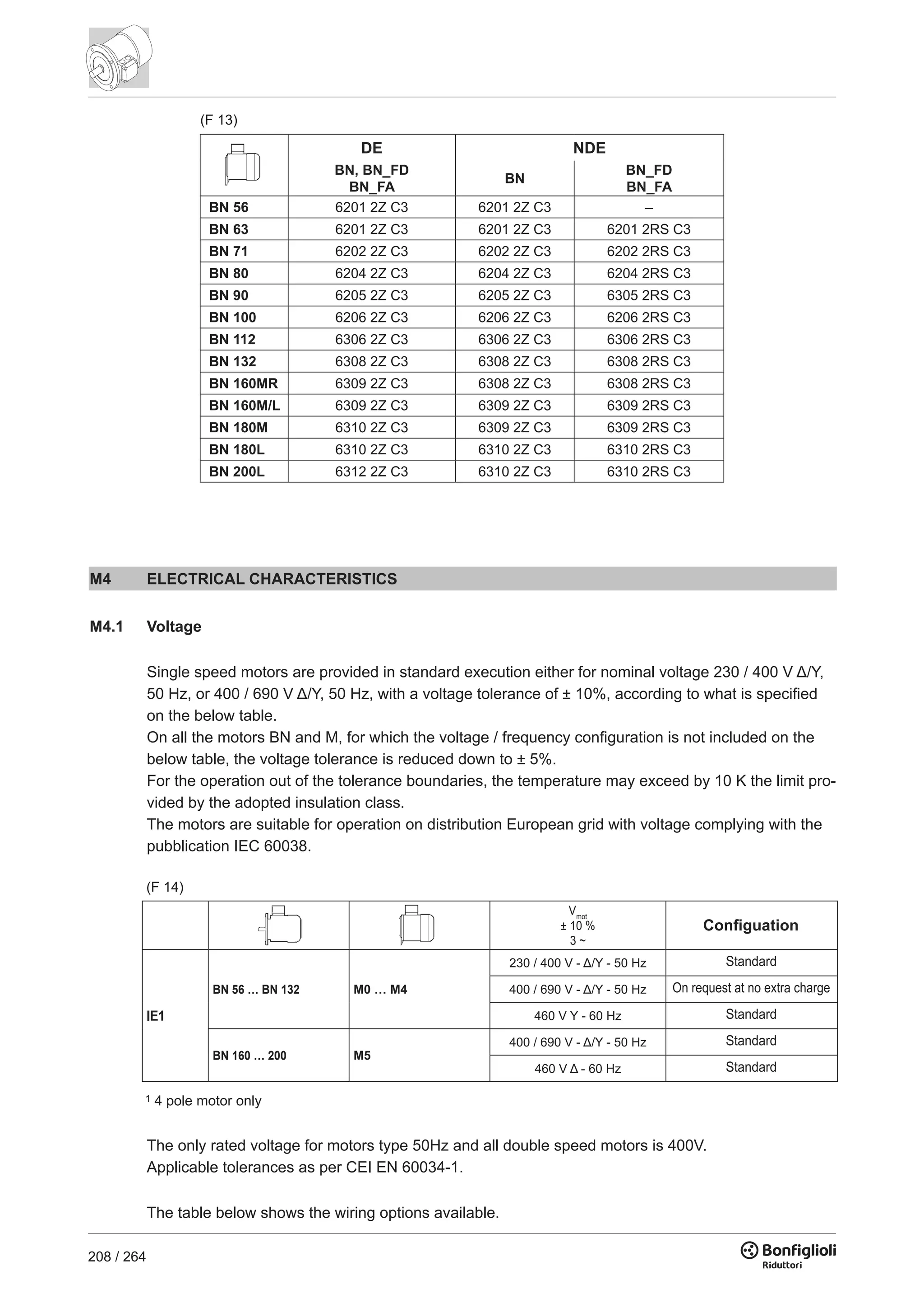 208 / 264
M4 ELECTRICAL CHARACTERISTICS
M4.1 Voltage
Single speed motors are provided in standard execution either for nominal voltage 230 / 400 V Δ/Y,
50 Hz, or 400 / 690 V Δ/Y, 50 Hz, with a voltage tolerance of ± 10%, according to what is specified
on the below table.
On all the motors BN and M, for which the voltage / frequency configuration is not included on the
below table, the voltage tolerance is reduced down to ± 5%.
For the operation out of the tolerance boundaries, the temperature may exceed by 10 K the limit pro-
vided by the adopted insulation class.
The motors are suitable for operation on distribution European grid with voltage complying with the
pubblication IEC 60038.
(F 14)
(F 13)
DE NDE
BN, BN_FD
BN_FA
BN
BN_FD
BN_FA
BN 56 6201 2Z C3 6201 2Z C3 –
BN 63 6201 2Z C3 6201 2Z C3 6201 2RS C3
BN 71 6202 2Z C3 6202 2Z C3 6202 2RS C3
BN 80 6204 2Z C3 6204 2Z C3 6204 2RS C3
BN 90 6205 2Z C3 6205 2Z C3 6305 2RS C3
BN 100 6206 2Z C3 6206 2Z C3 6206 2RS C3
BN 112 6306 2Z C3 6306 2Z C3 6306 2RS C3
BN 132 6308 2Z C3 6308 2Z C3 6308 2RS C3
BN 160MR 6309 2Z C3 6308 2Z C3 6308 2RS C3
BN 160M/L 6309 2Z C3 6309 2Z C3 6309 2RS C3
BN 180M 6310 2Z C3 6309 2Z C3 6309 2RS C3
BN 180L 6310 2Z C3 6310 2Z C3 6310 2RS C3
BN 200L 6312 2Z C3 6310 2Z C3 6310 2RS C3
Configuation
Vmot
± 10 %
3 ~
IE1
BN 56 … BN 132 M0 … M4
230 / 400 V - Δ/Y - 50 Hz
400 / 690 V - Δ/Y - 50 Hz
460 V Y - 60 Hz
BN 160 … 200 M5
400 / 690 V - Δ/Y - 50 Hz
460 V Δ - 60 Hz
1 4 pole motor only
Standard
On request at no extra charge
Standard
Standard
Standard
The only rated voltage for motors type 50Hz and all double speed motors is 400V.
Applicable tolerances as per CEI EN 60034-1.
The table below shows the wiring options available.
 