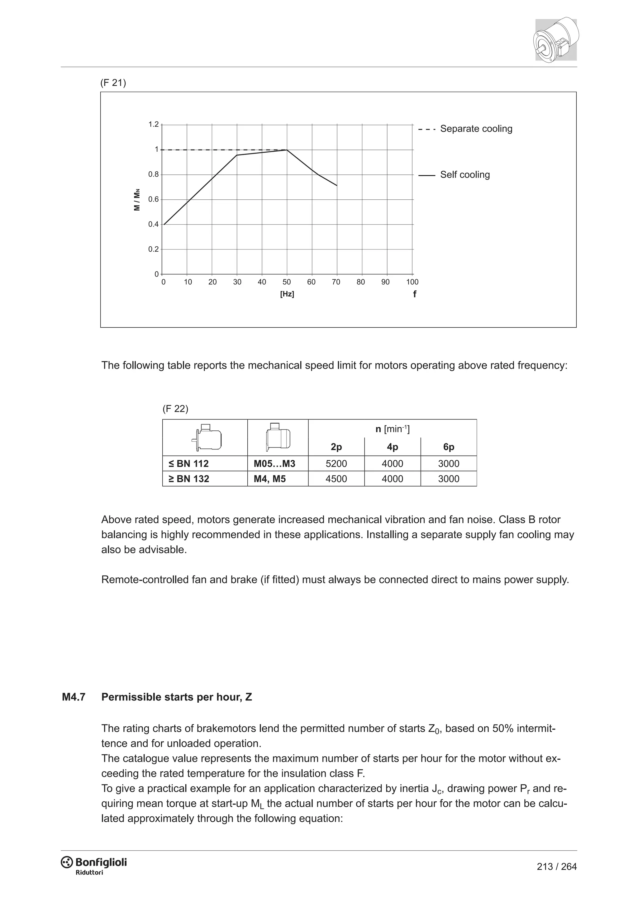 213 / 264
(F 21)
Separate cooling
Self cooling
The following table reports the mechanical speed limit for motors operating above rated frequency:
(F 22)
n [min-1
]
2p 4p 6p
≤ BN 112 M05…M3 5200 4000 3000
≥ BN 132 M4, M5 4500 4000 3000
Above rated speed, motors generate increased mechanical vibration and fan noise. Class B rotor
balancing is highly recommended in these applications. Installing a separate supply fan cooling may
also be advisable.
Remote-controlled fan and brake (if fitted) must always be connected direct to mains power supply.
M4.7 Permissible starts per hour, Z
The rating charts of brakemotors lend the permitted number of starts Z0, based on 50% intermit-
tence and for unloaded operation.
The catalogue value represents the maximum number of starts per hour for the motor without ex-
ceeding the rated temperature for the insulation class F.
To give a practical example for an application characterized by inertia Jc, drawing power Pr and re-
quiring mean torque at start-up ML the actual number of starts per hour for the motor can be calcu-
lated approximately through the following equation:
 
